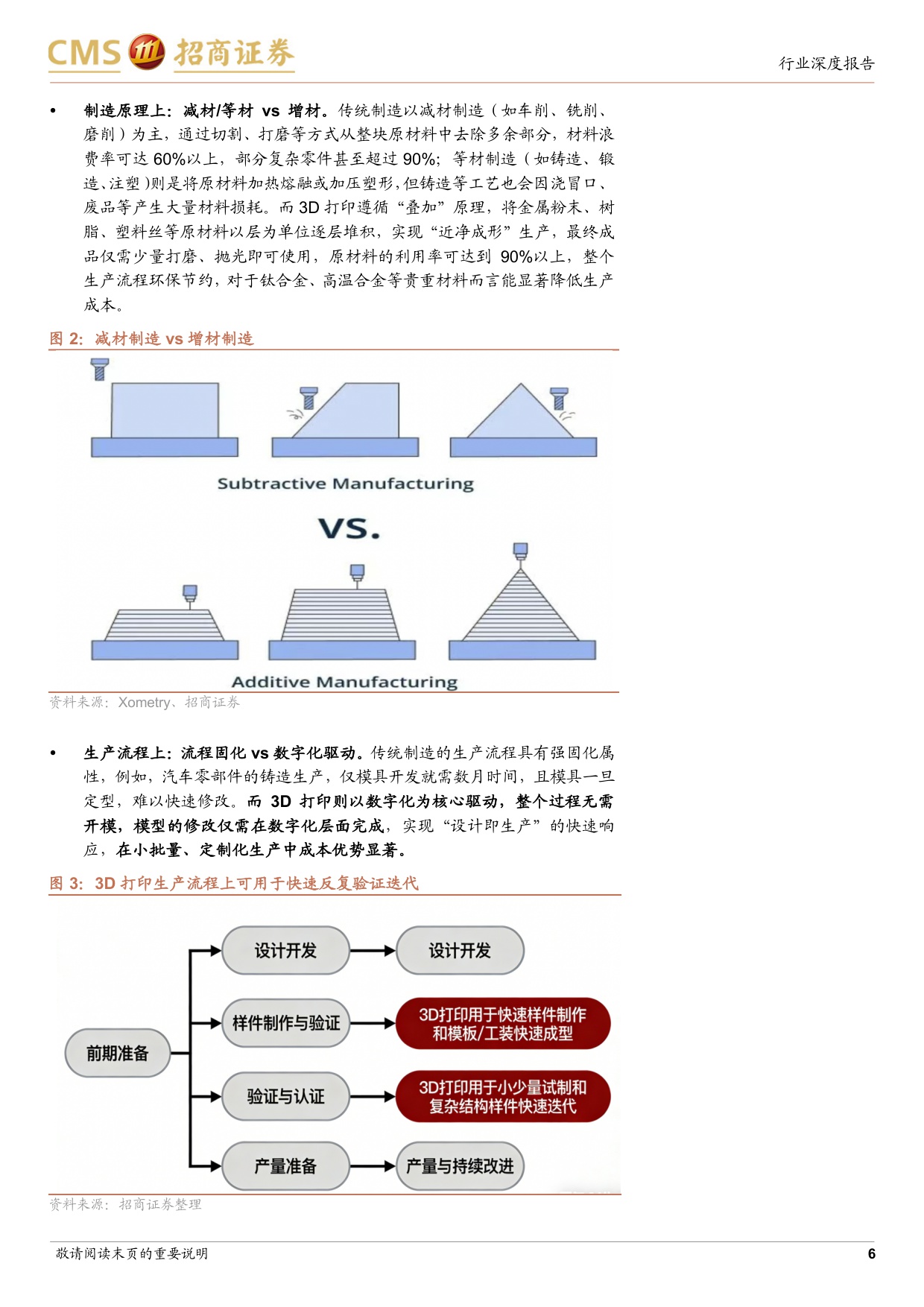 3D打印行业深度报告：奇点时刻，3D打印工业与消费共振，迎来技术与成本拐点.pdf