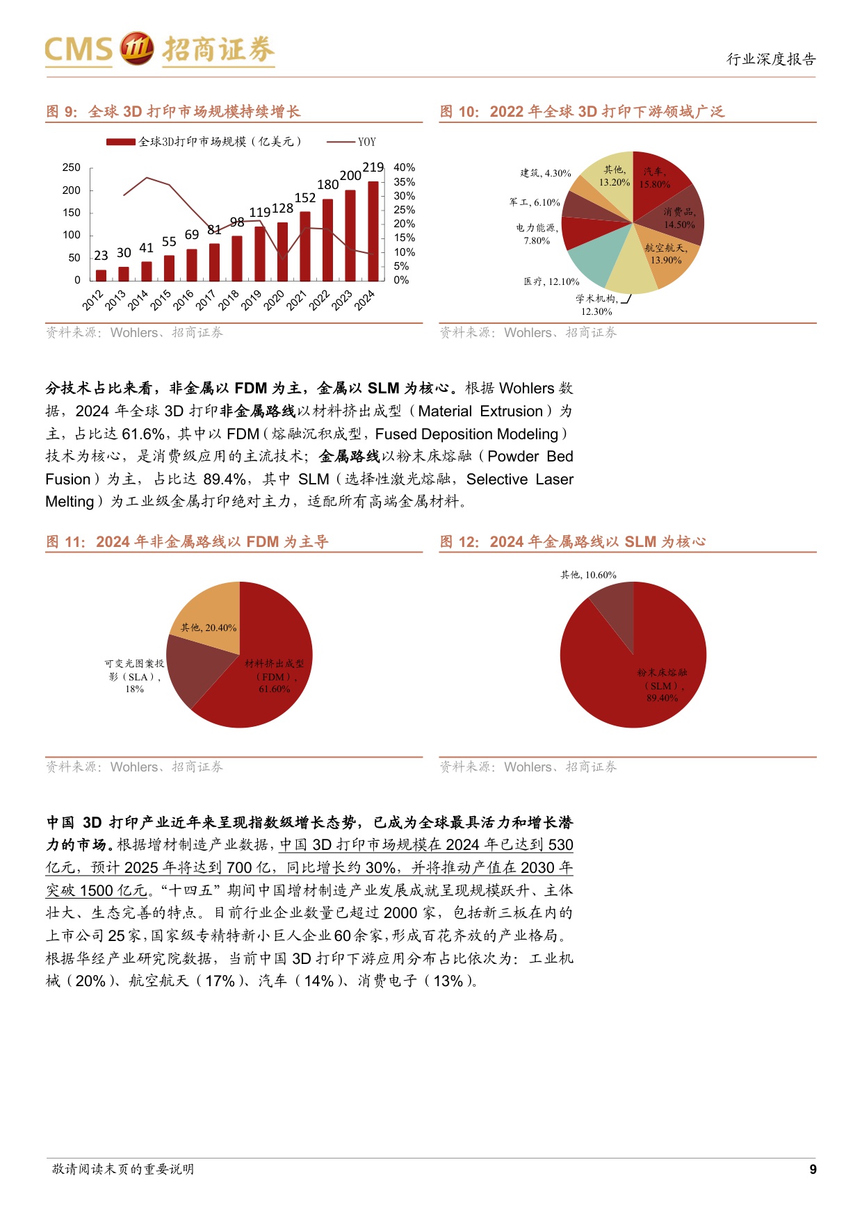 3D打印行业深度报告：奇点时刻，3D打印工业与消费共振，迎来技术与成本拐点.pdf