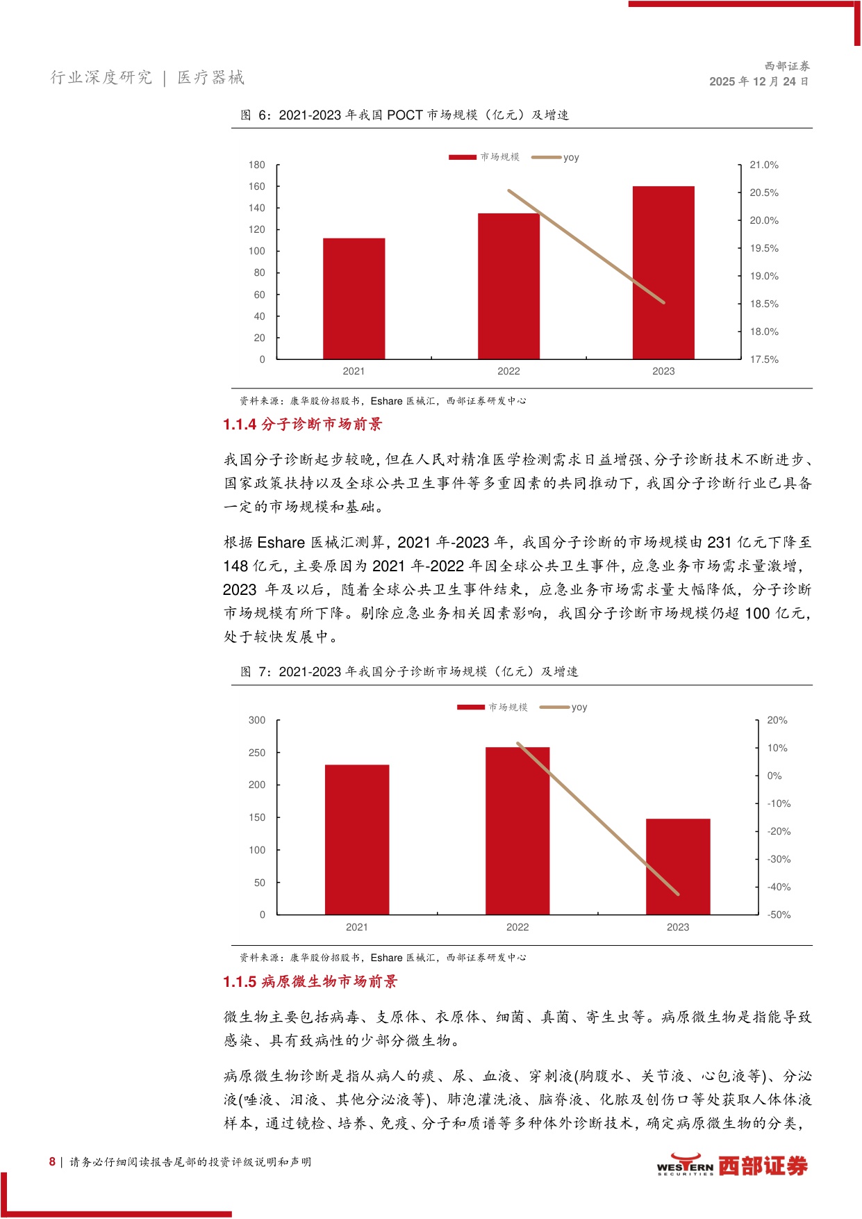 IVD体外诊断相关医疗器械行业报告——IVD国内短期承压，头部企业积极出海.pdf