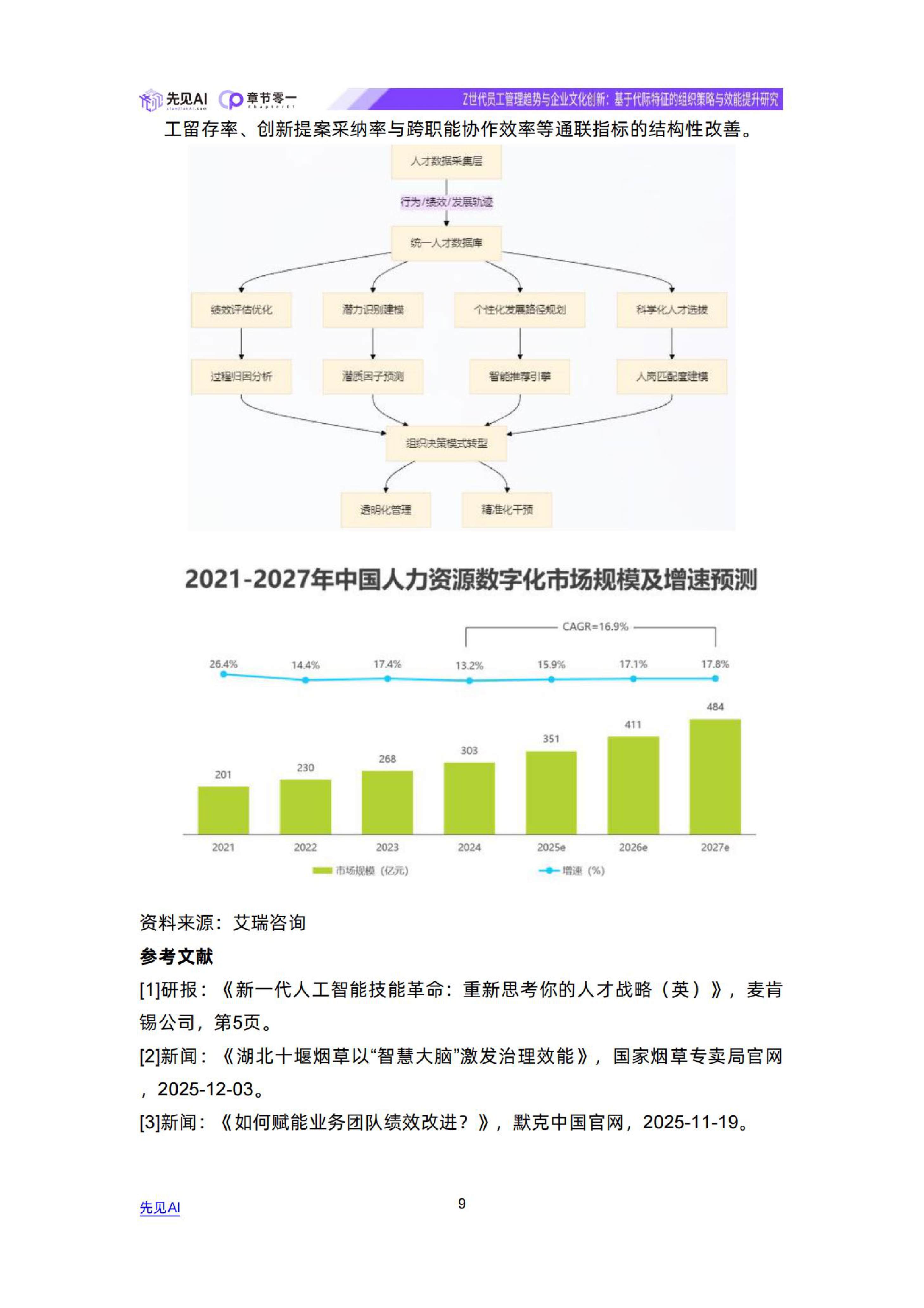 Z世代员工管理趋势与企业文化创新-先见AI.pdf
