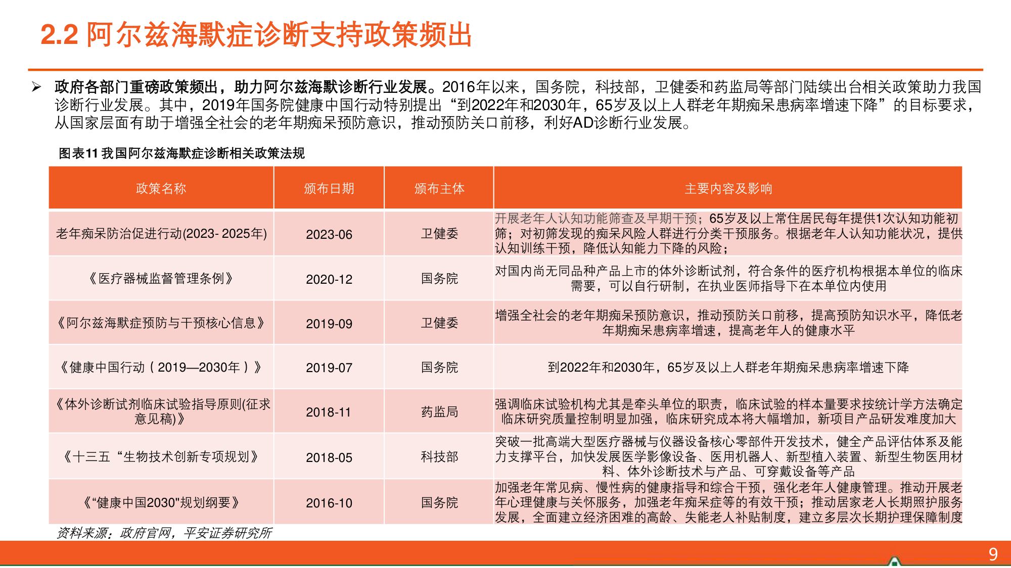 阿尔兹海默症（AD）全景图：Aβ药物打开AD新世界大门，诊疗市场有望双双点燃.pdf