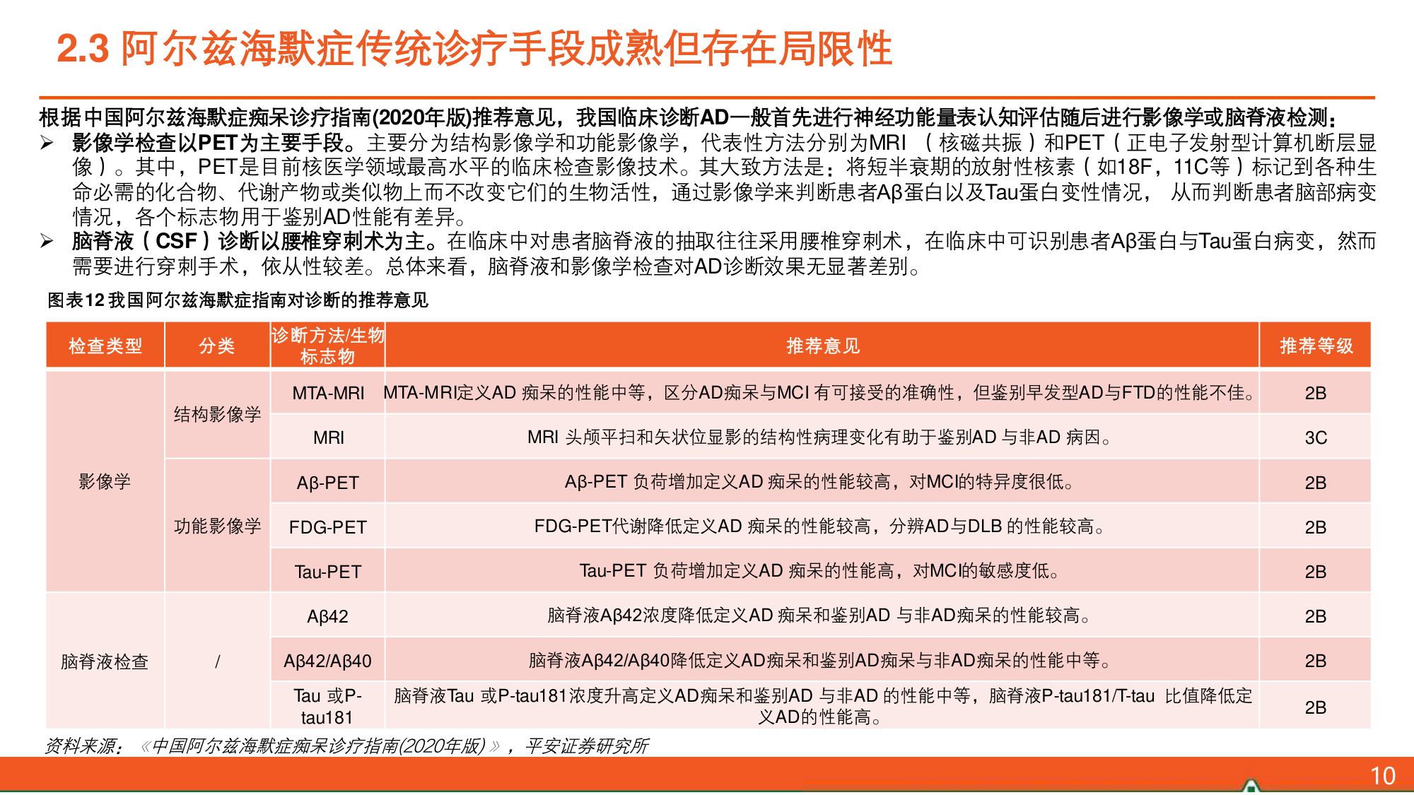 阿尔兹海默症（AD）全景图：Aβ药物打开AD新世界大门，诊疗市场有望双双点燃.pdf