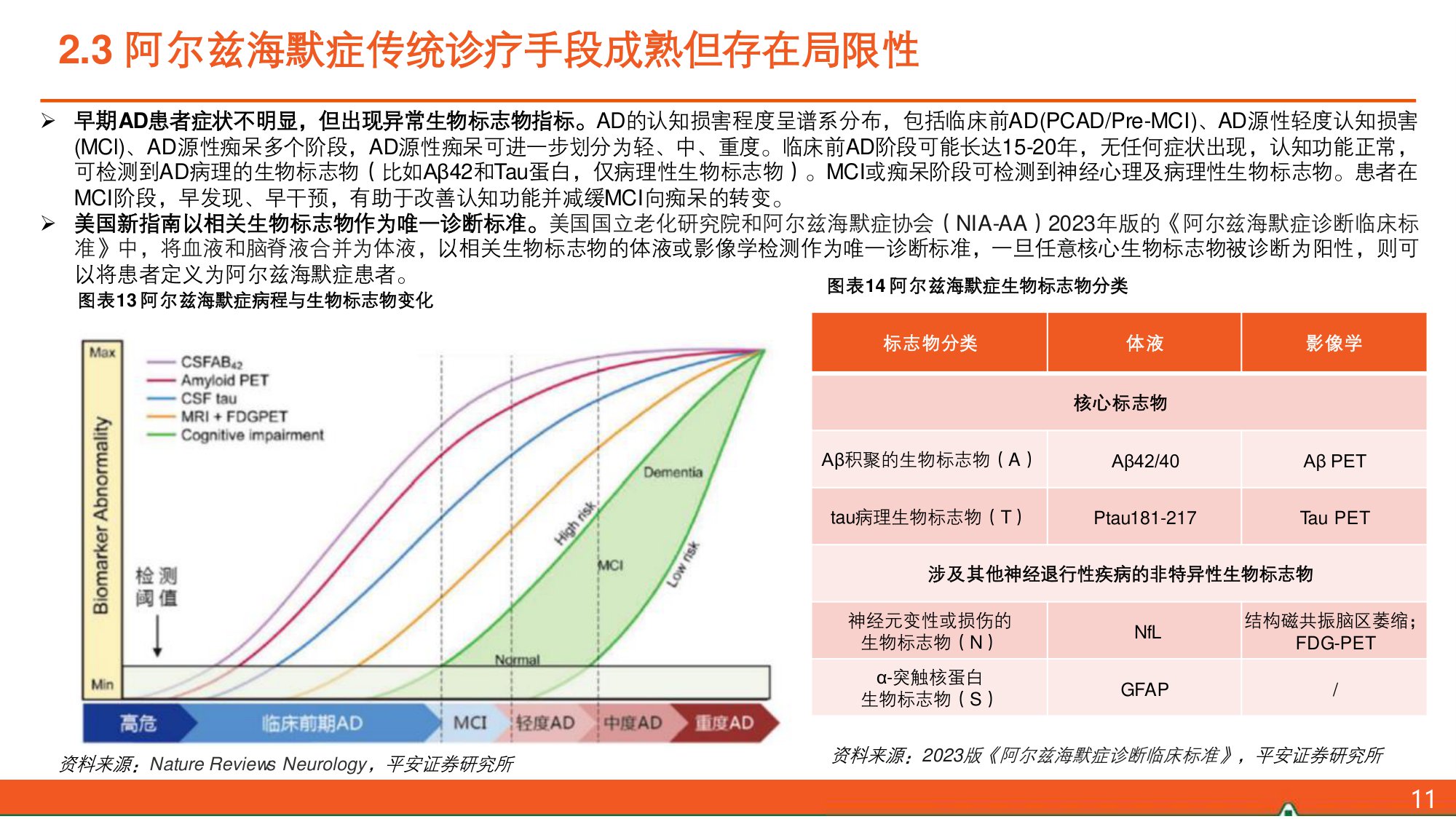 阿尔兹海默症（AD）全景图：Aβ药物打开AD新世界大门，诊疗市场有望双双点燃.pdf