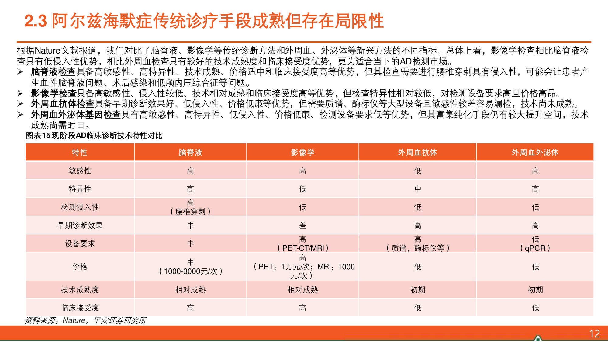 阿尔兹海默症（AD）全景图：Aβ药物打开AD新世界大门，诊疗市场有望双双点燃.pdf