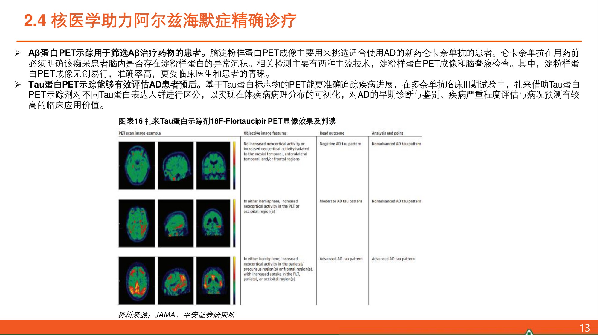 阿尔兹海默症（AD）全景图：Aβ药物打开AD新世界大门，诊疗市场有望双双点燃.pdf