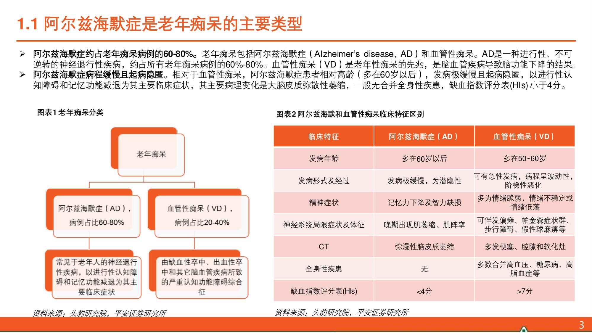 阿尔兹海默症（AD）全景图：Aβ药物打开AD新世界大门，诊疗市场有望双双点燃.pdf