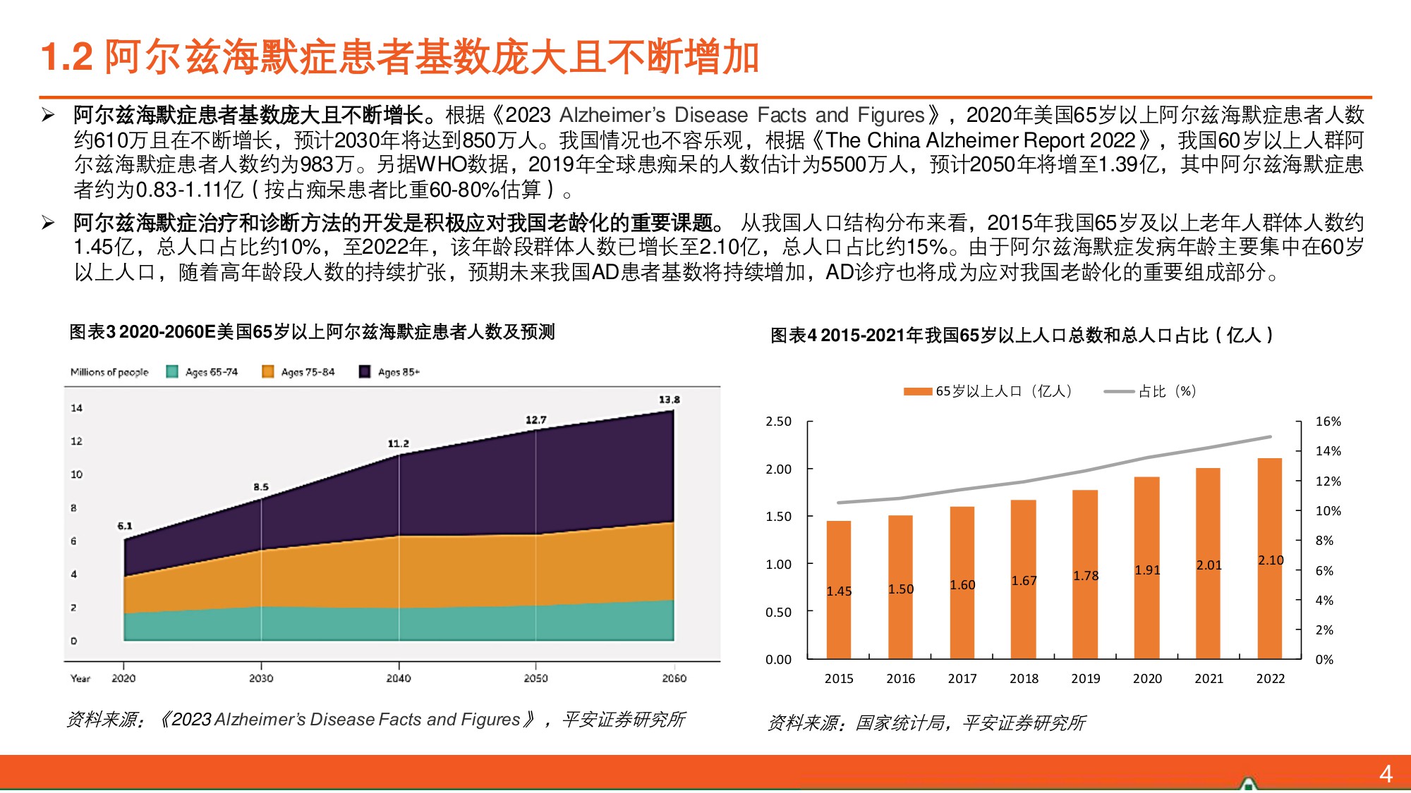 阿尔兹海默症（AD）全景图：Aβ药物打开AD新世界大门，诊疗市场有望双双点燃.pdf