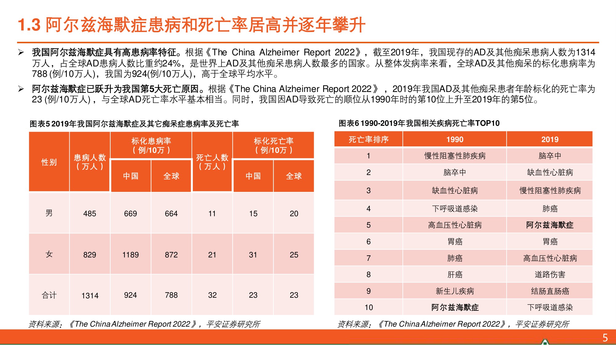 阿尔兹海默症（AD）全景图：Aβ药物打开AD新世界大门，诊疗市场有望双双点燃.pdf