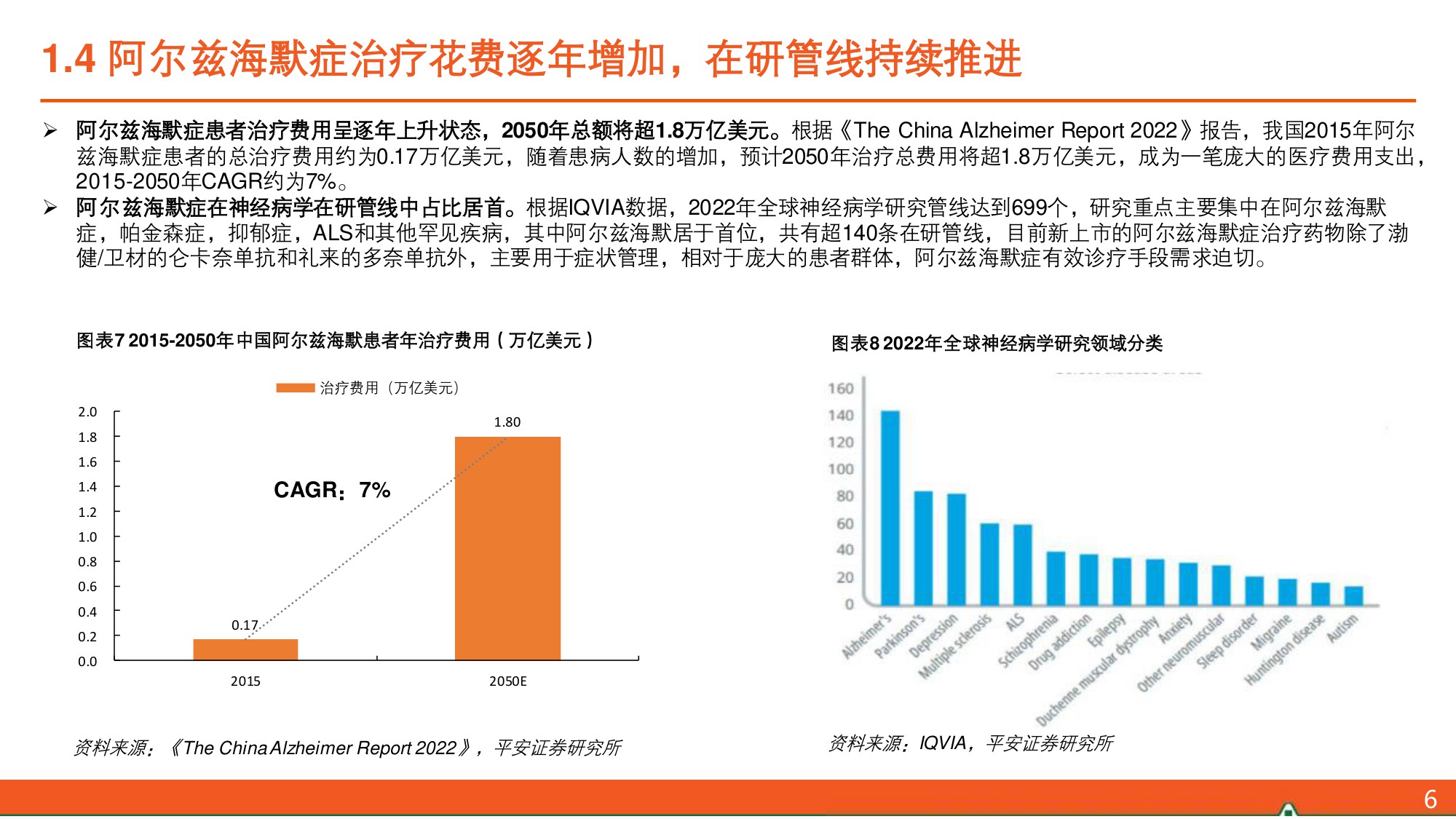 阿尔兹海默症（AD）全景图：Aβ药物打开AD新世界大门，诊疗市场有望双双点燃.pdf