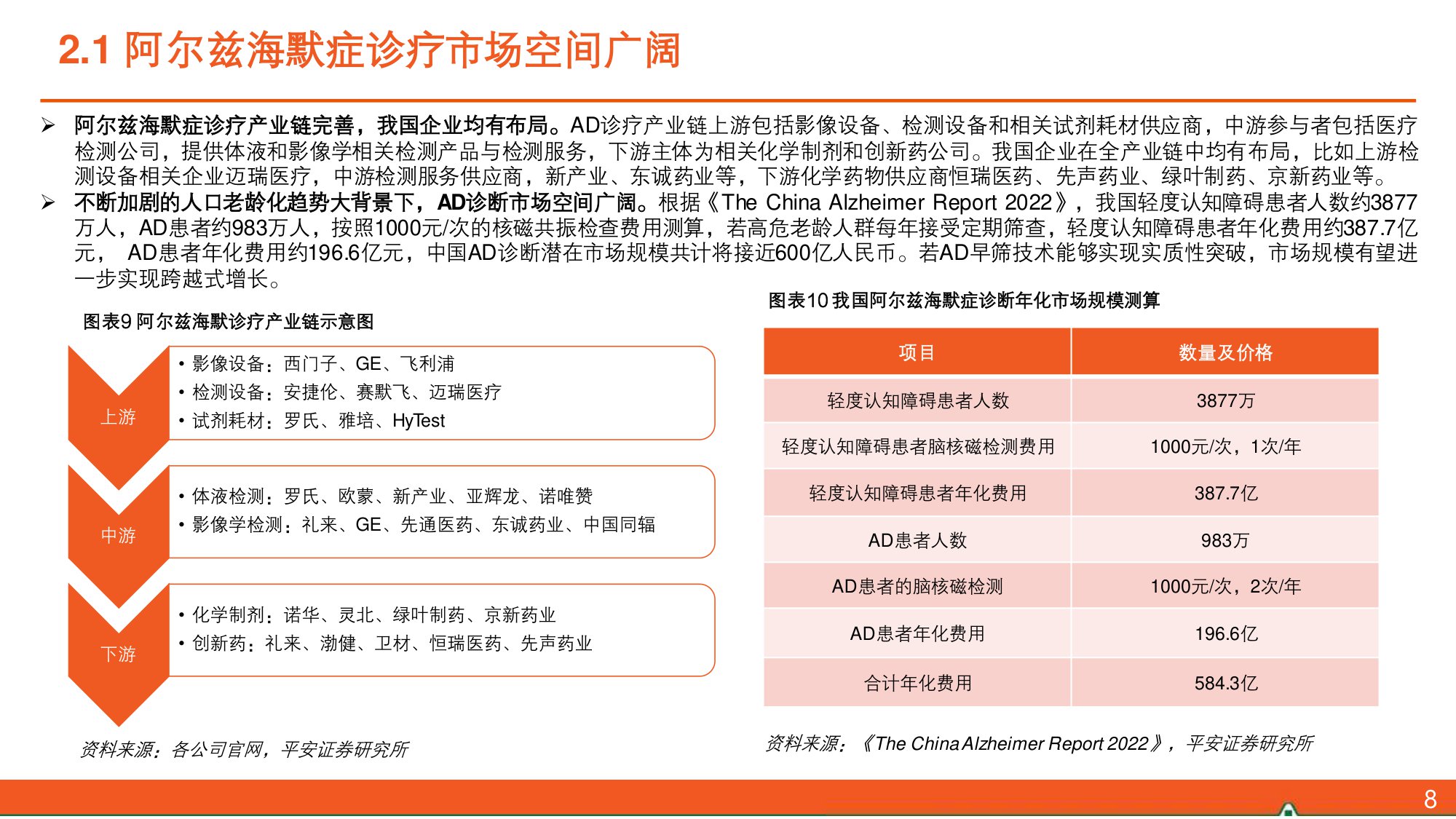 阿尔兹海默症（AD）全景图：Aβ药物打开AD新世界大门，诊疗市场有望双双点燃.pdf