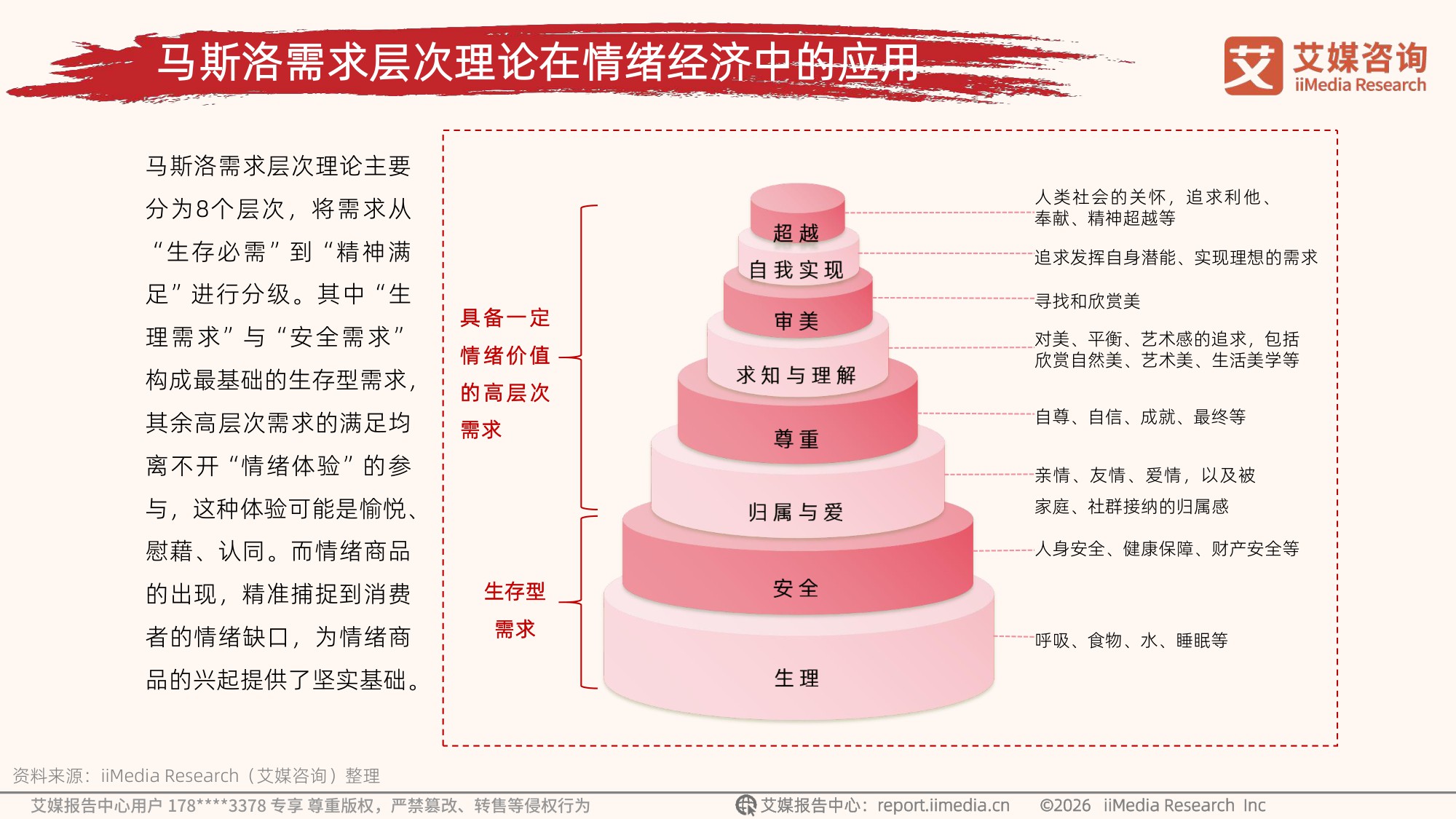 艾媒咨询：2026年中国新消费趋势白皮书.pdf