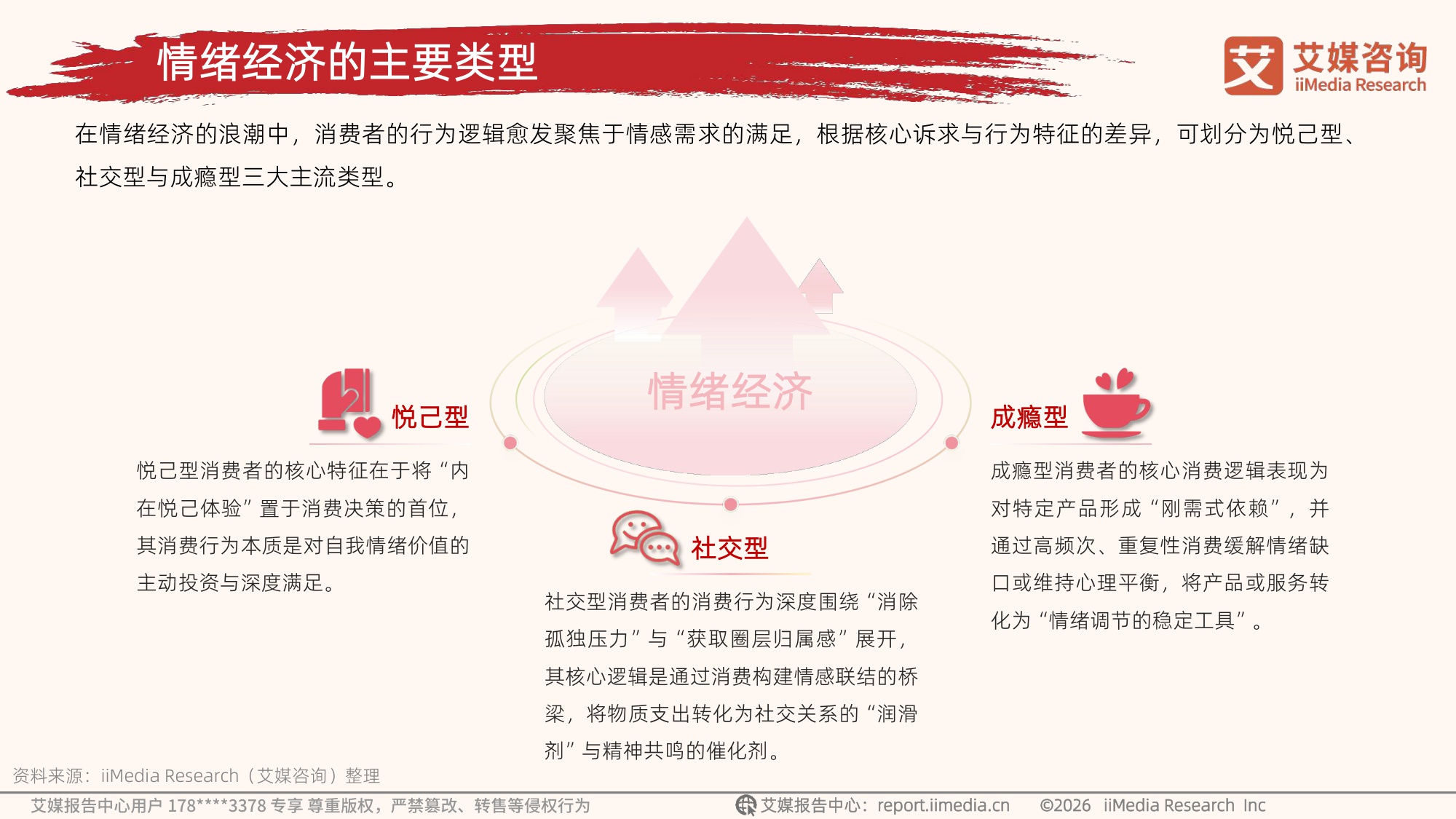 艾媒咨询：2026年中国新消费趋势白皮书.pdf