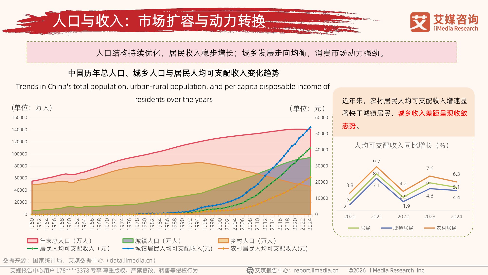 艾媒咨询：2026年中国新消费趋势白皮书.pdf
