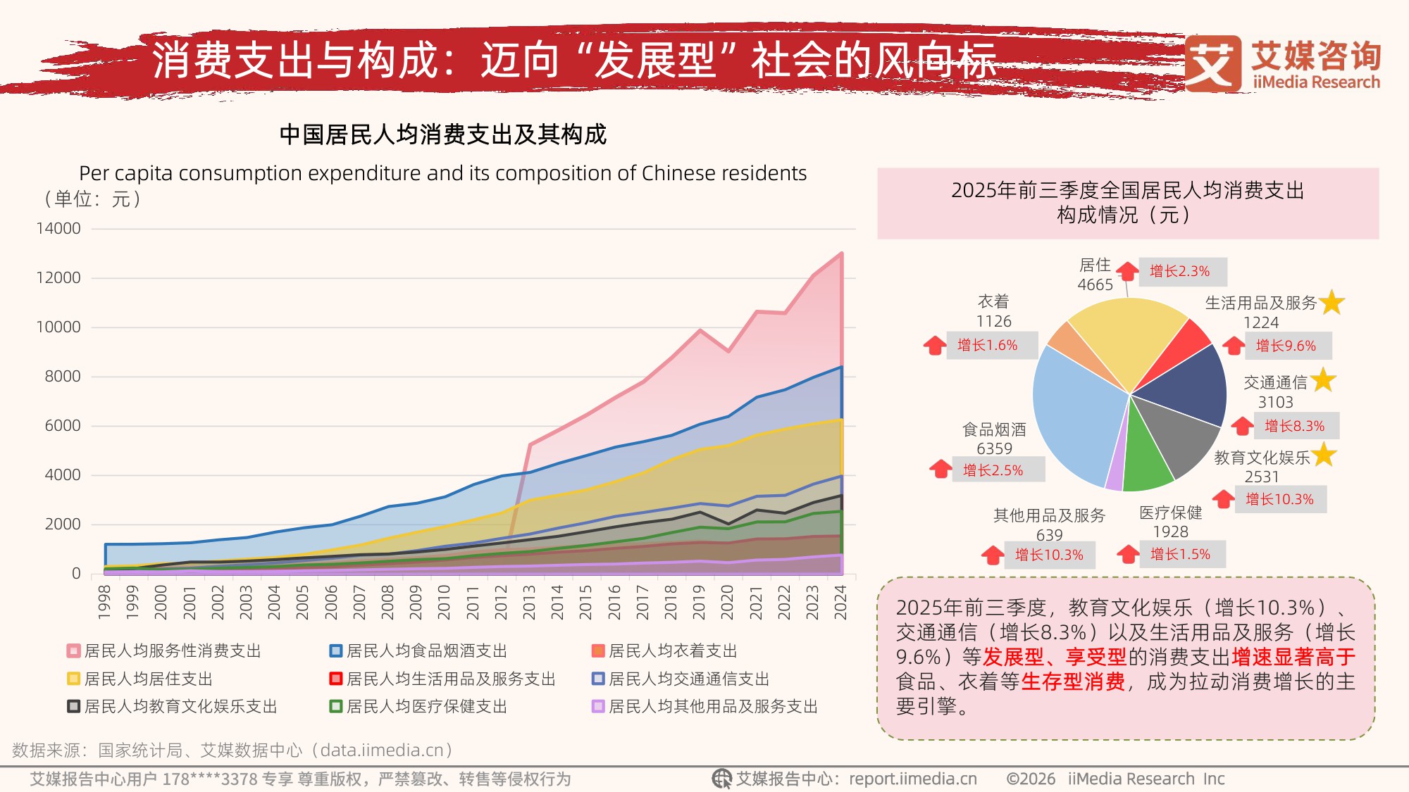 艾媒咨询：2026年中国新消费趋势白皮书.pdf