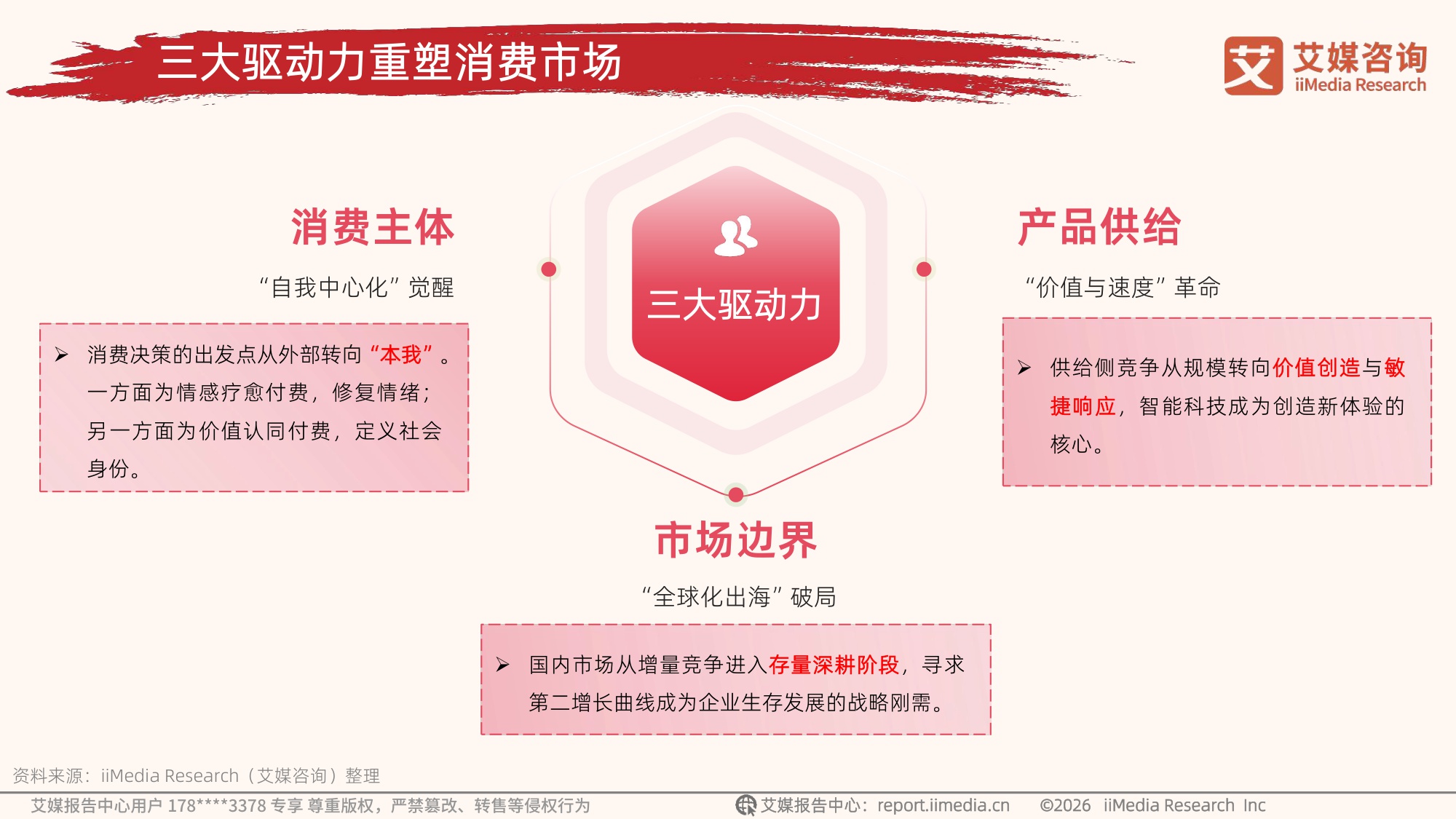 艾媒咨询：2026年中国新消费趋势白皮书.pdf