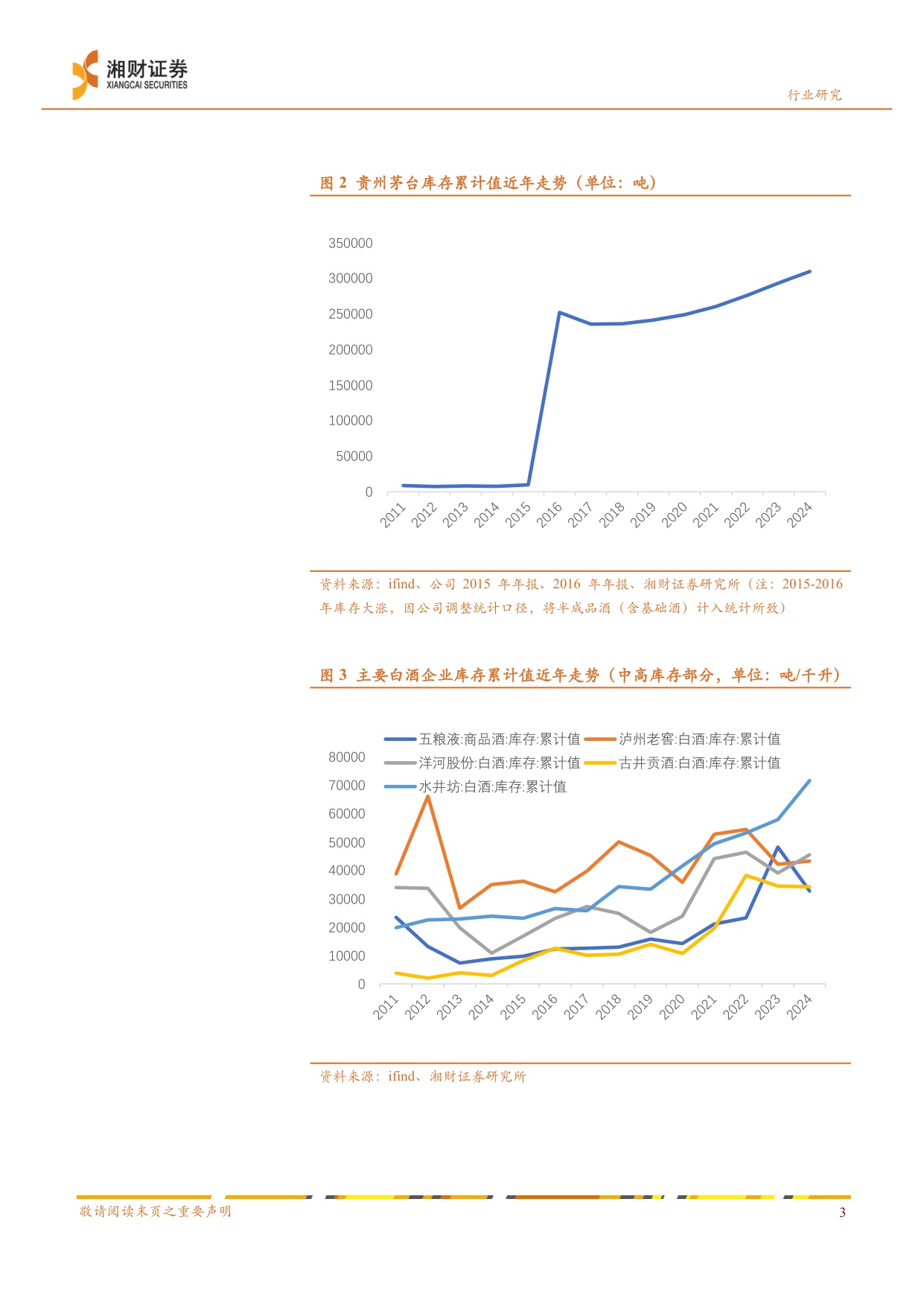 白酒行业“冬去春来”系列研究2：沉舟侧畔千帆过，露酒先发一缕春.pdf
