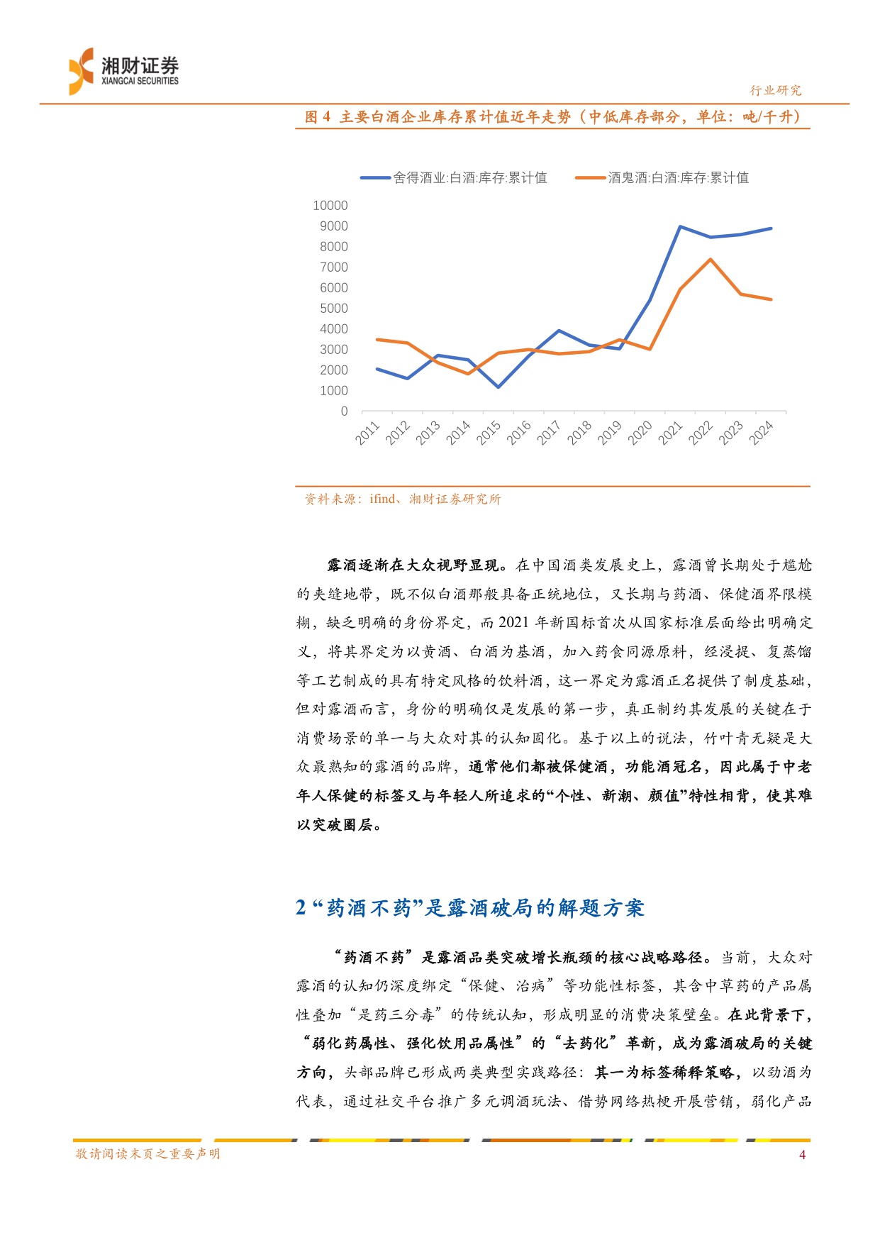 白酒行业“冬去春来”系列研究2：沉舟侧畔千帆过，露酒先发一缕春.pdf
