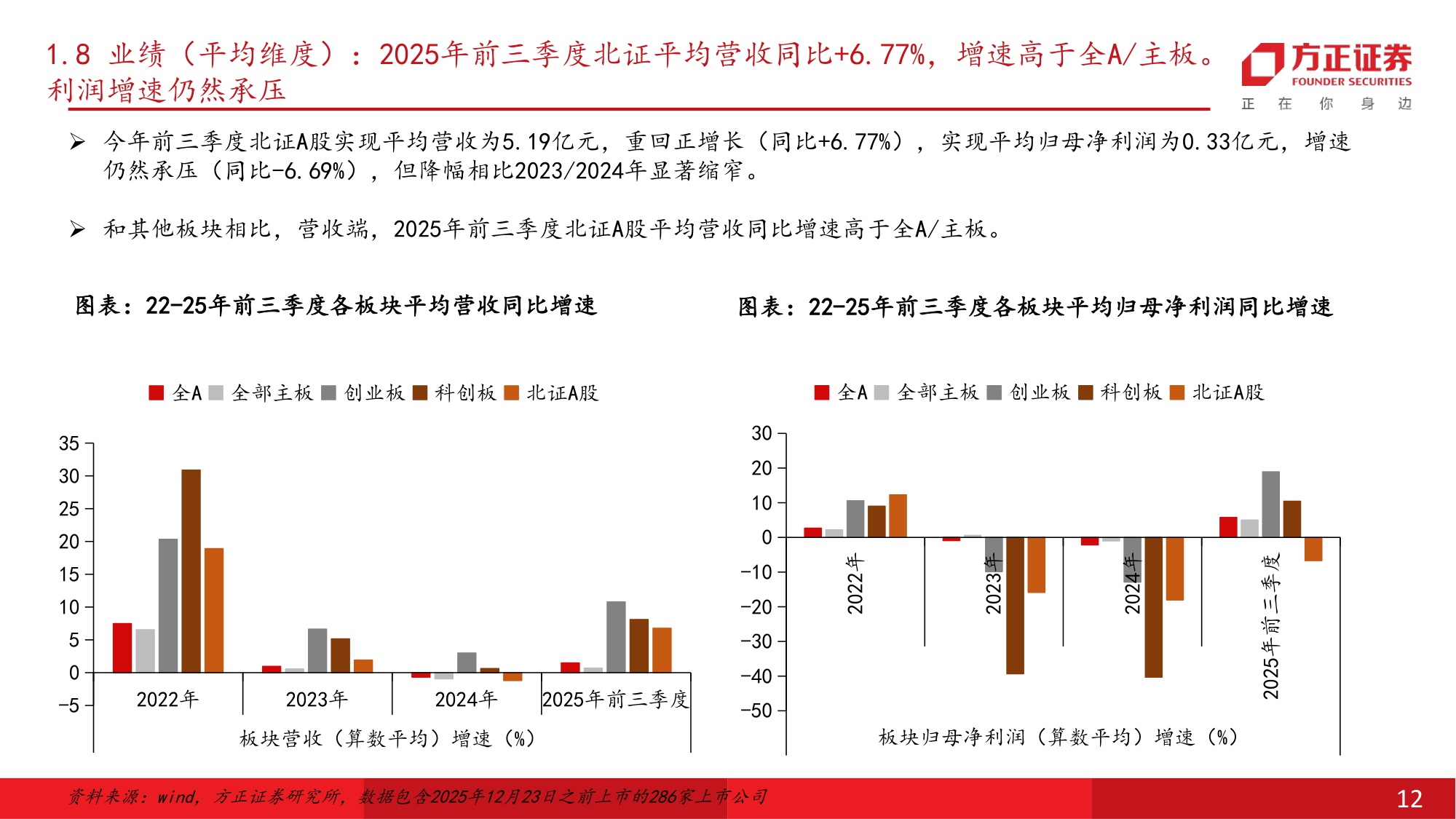 北交所2026年度策略报告：聚势赋能，破界成长.pdf