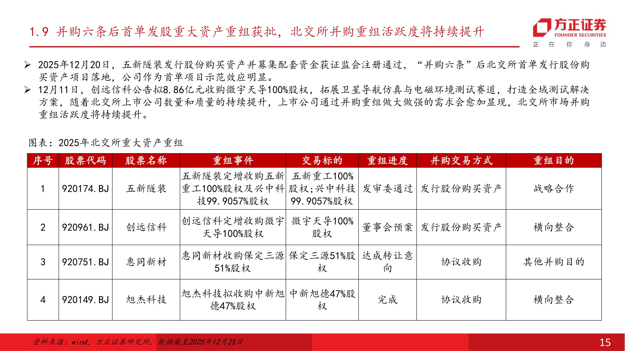 北交所2026年度策略报告：聚势赋能，破界成长.pdf