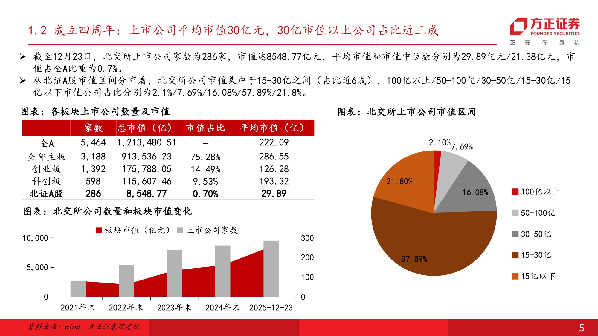 北交所2026年度策略报告：聚势赋能，破界成长.pdf