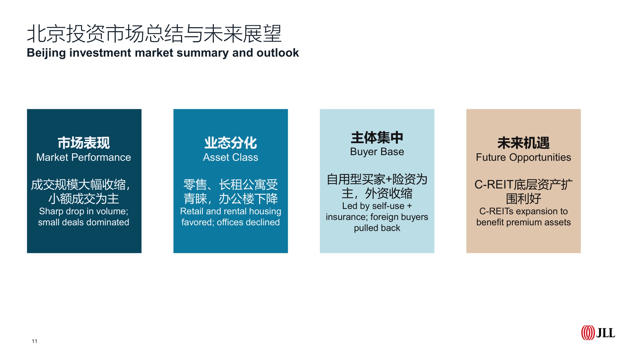北京房地产市场2025年回顾及2026年展望-仲量联行.pdf