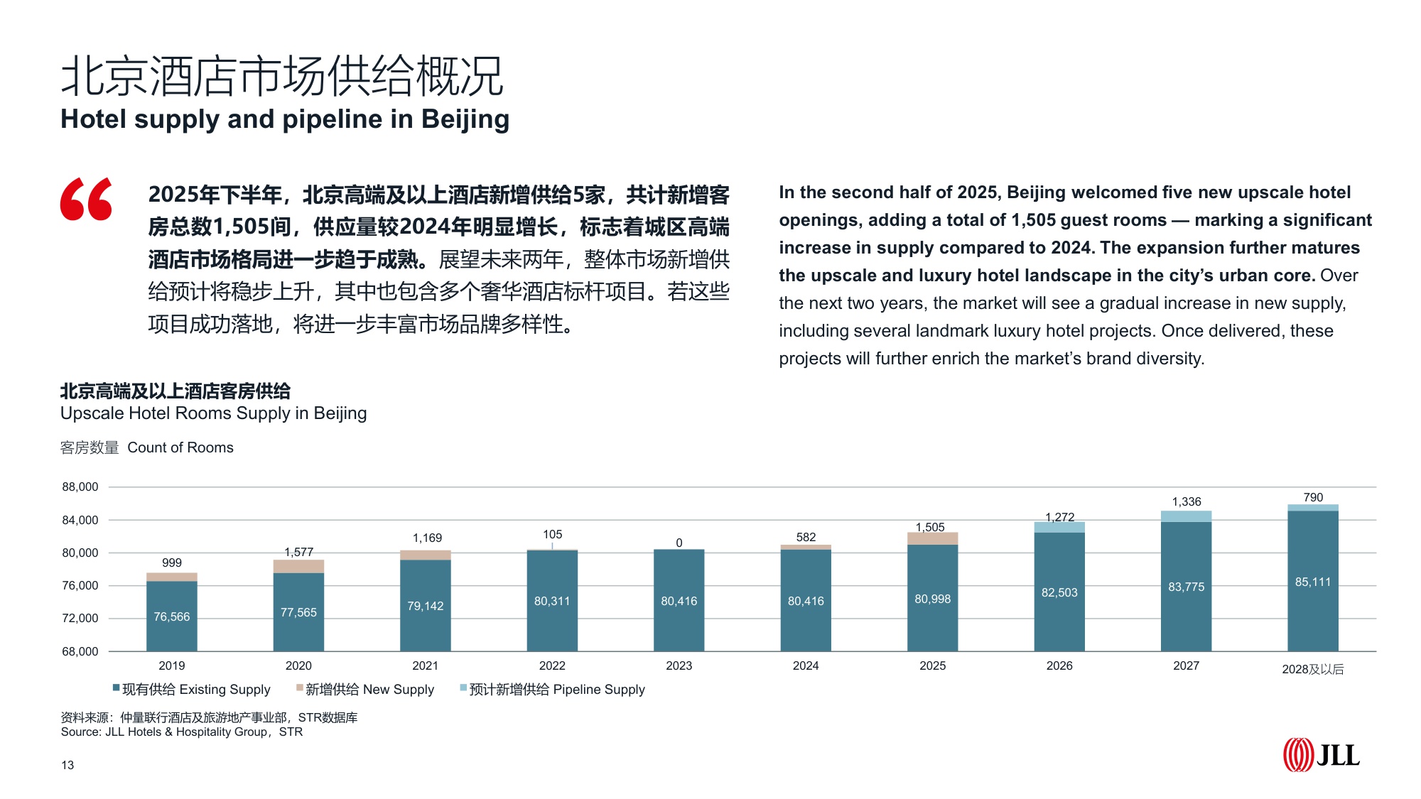北京房地产市场2025年回顾及2026年展望-仲量联行.pdf