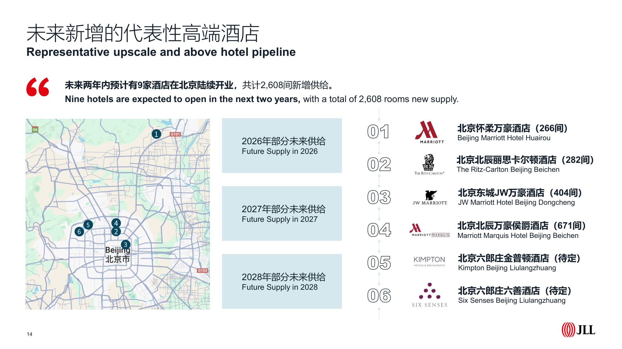 北京房地产市场2025年回顾及2026年展望-仲量联行.pdf