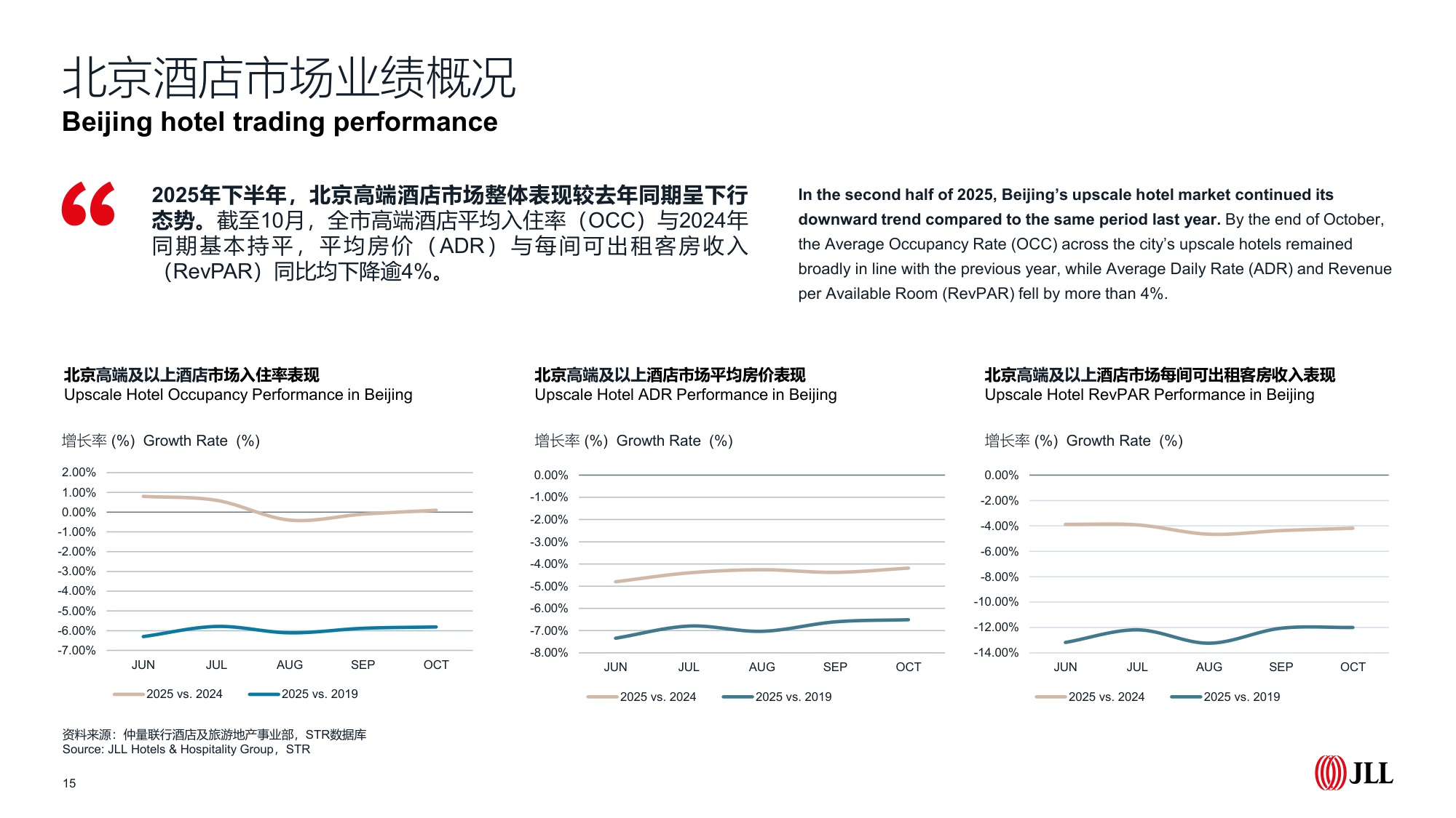 北京房地产市场2025年回顾及2026年展望-仲量联行.pdf