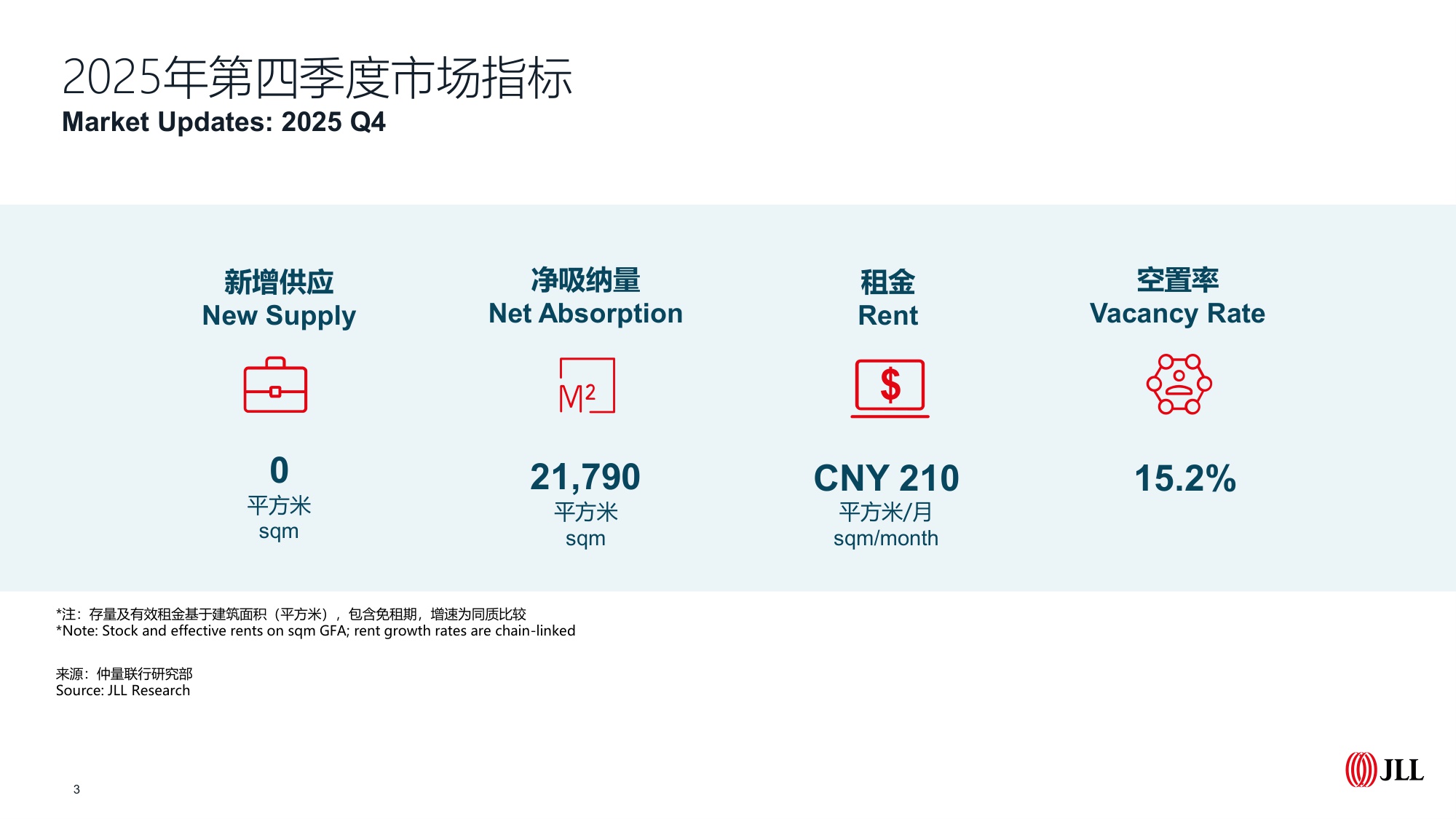 北京房地产市场2025年回顾及2026年展望-仲量联行.pdf
