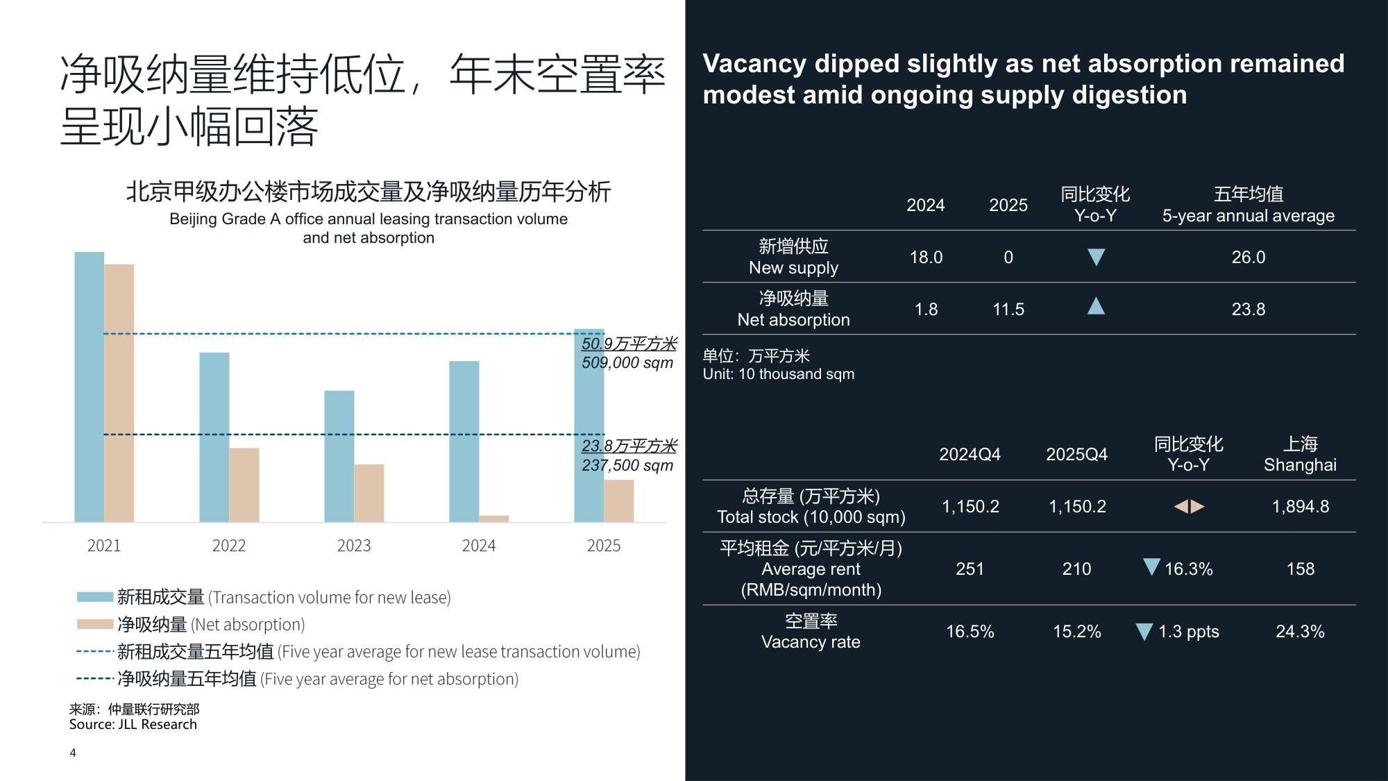 北京房地产市场2025年回顾及2026年展望-仲量联行.pdf