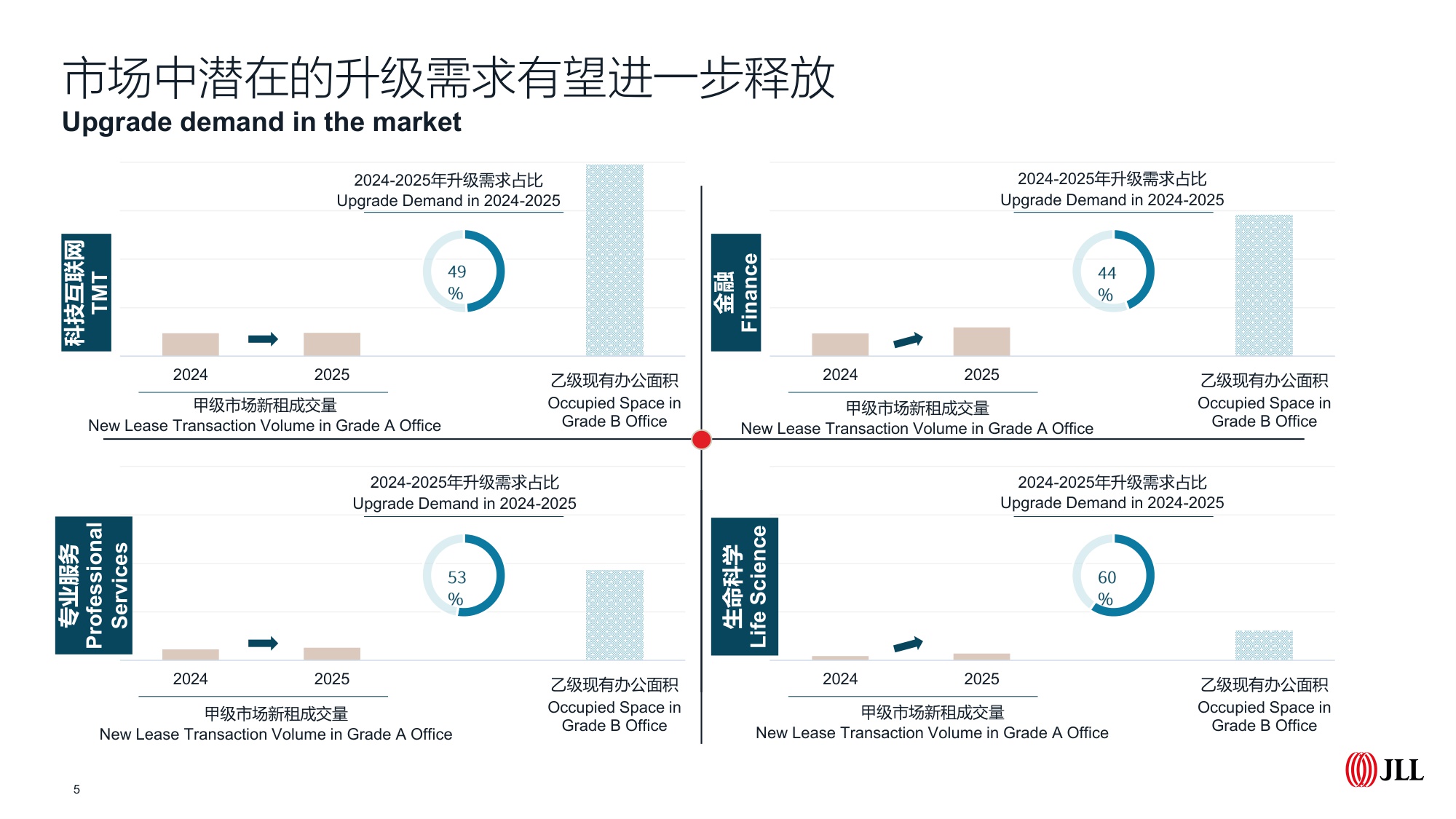 北京房地产市场2025年回顾及2026年展望-仲量联行.pdf