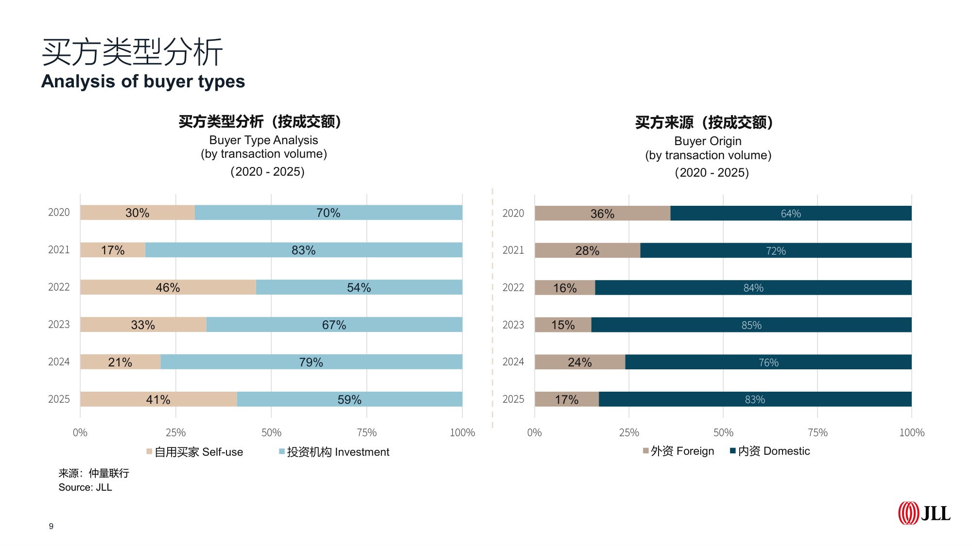 北京房地产市场2025年回顾及2026年展望-仲量联行.pdf