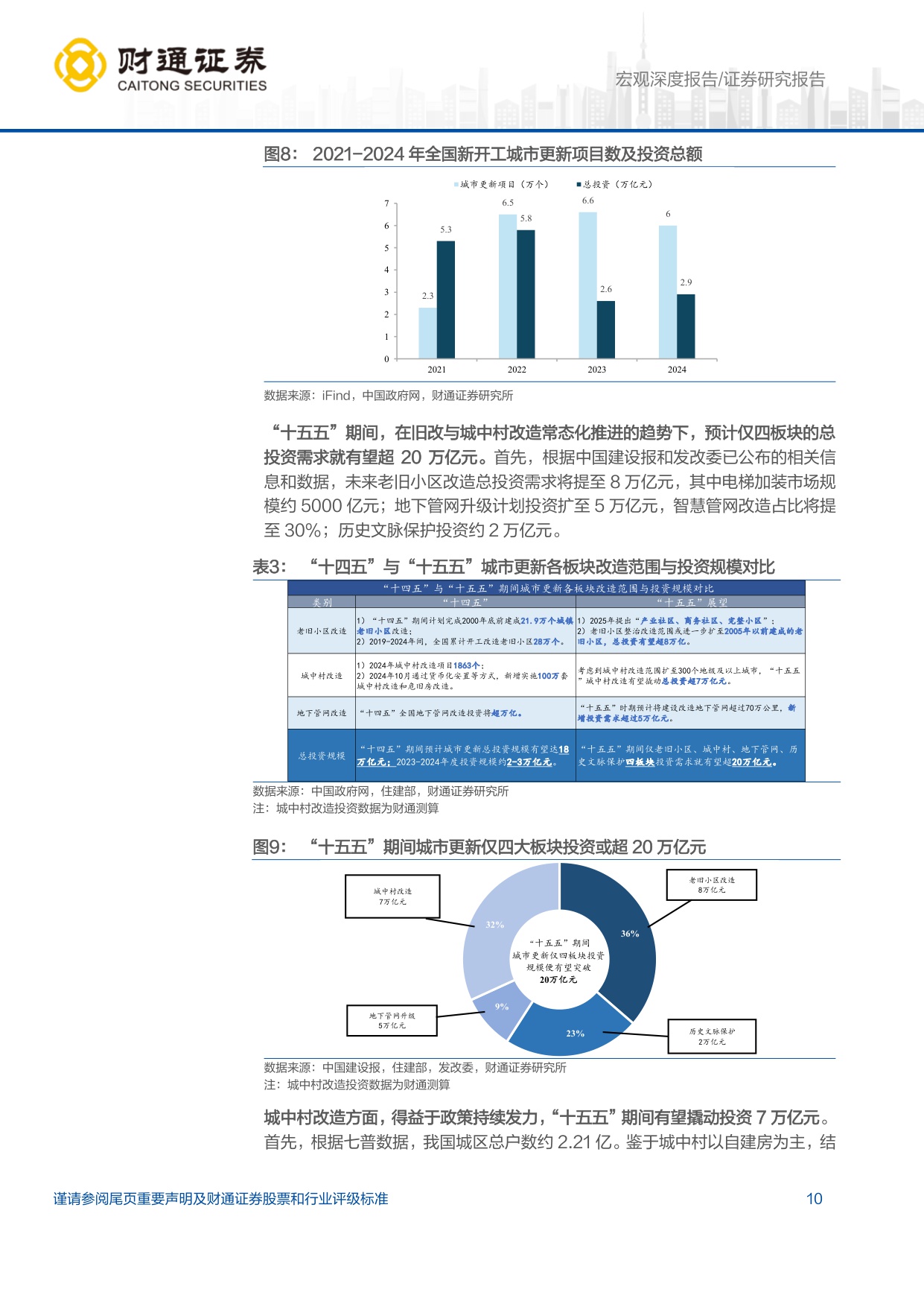 产业前瞻系列1：“十五五”城市更新掘金蓝图.pdf