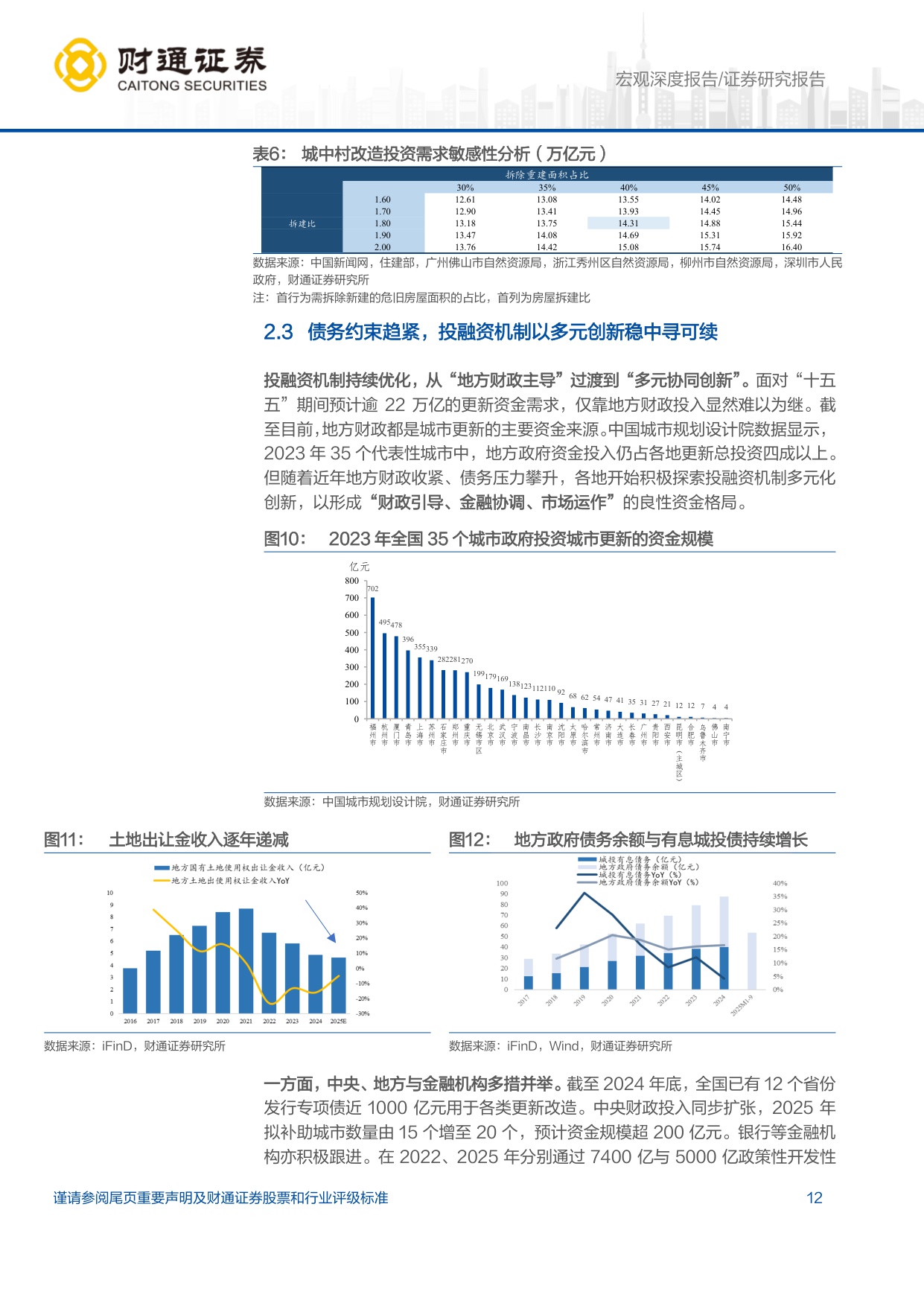 产业前瞻系列1：“十五五”城市更新掘金蓝图.pdf