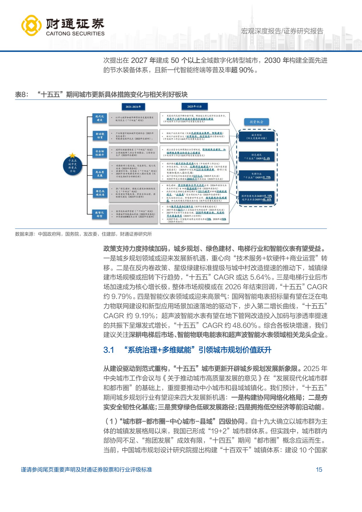 产业前瞻系列1：“十五五”城市更新掘金蓝图.pdf