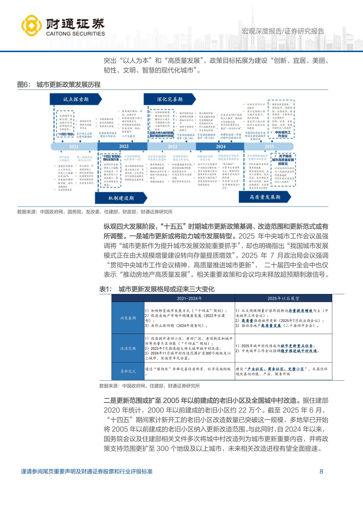 产业前瞻系列1：“十五五”城市更新掘金蓝图.pdf