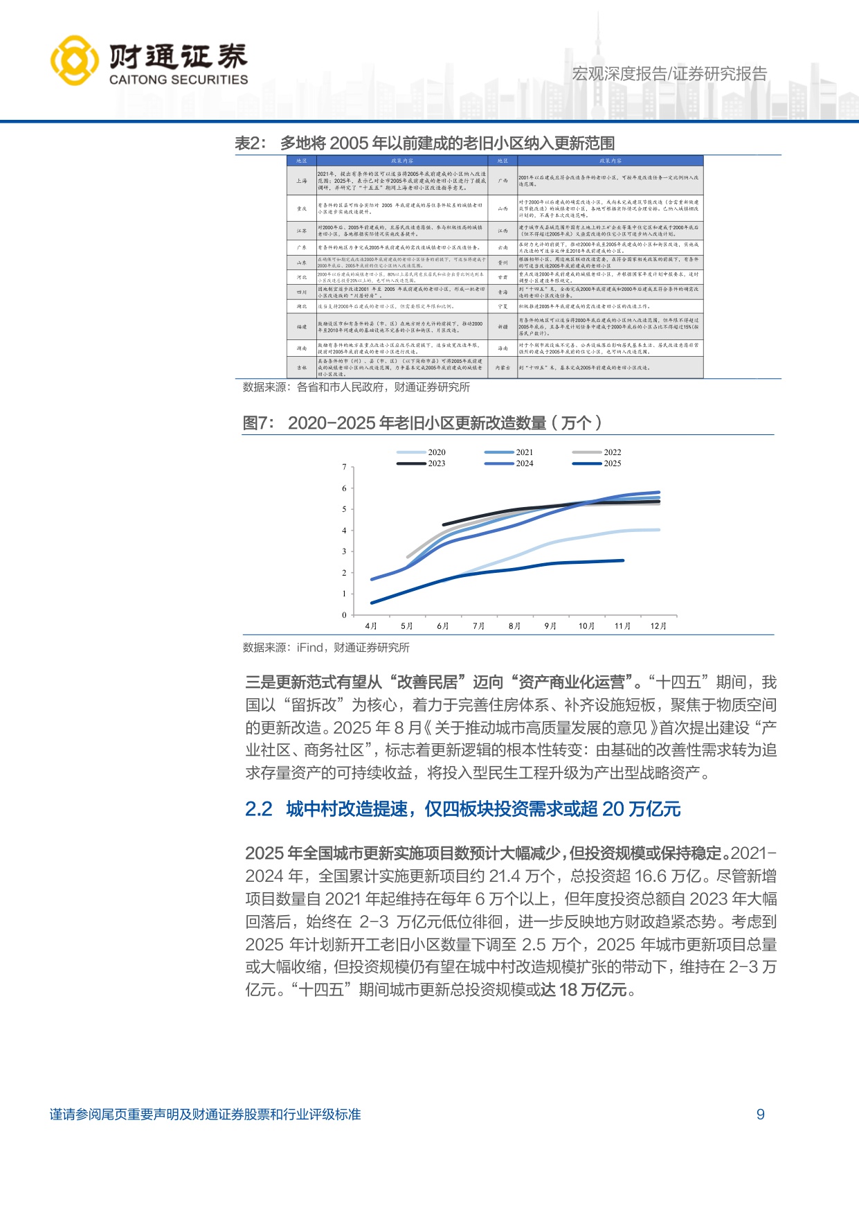 产业前瞻系列1：“十五五”城市更新掘金蓝图.pdf