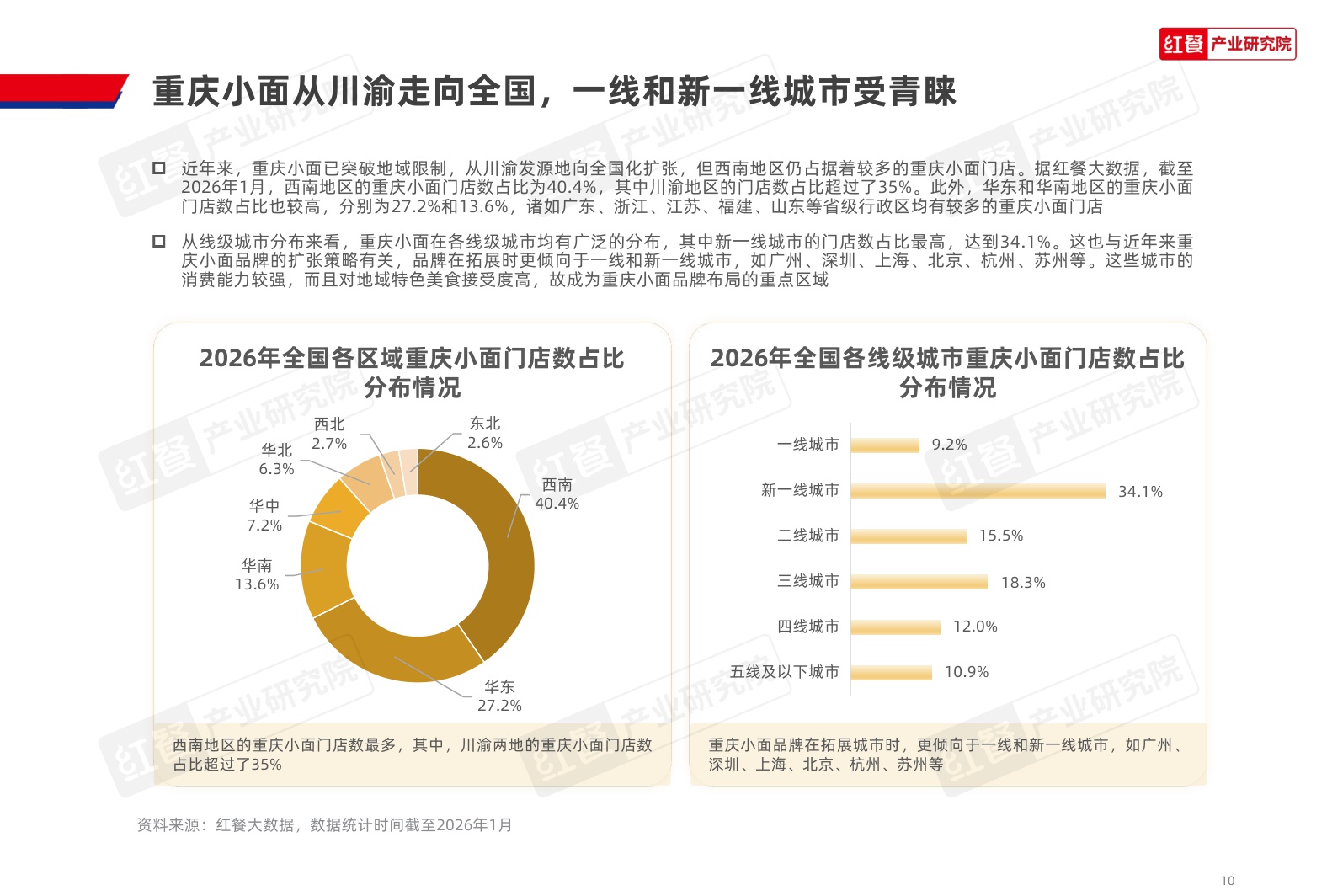 重庆小面品类发展报告2026-红餐产业研究院.pdf
