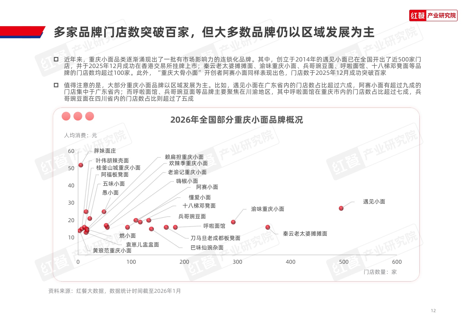 重庆小面品类发展报告2026-红餐产业研究院.pdf