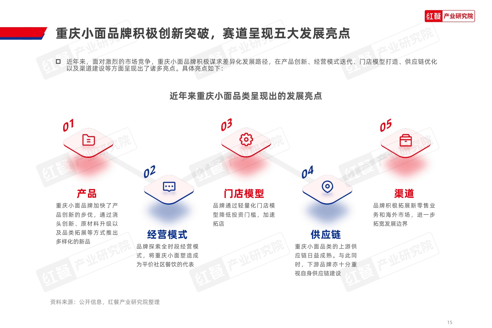 重庆小面品类发展报告2026-红餐产业研究院.pdf