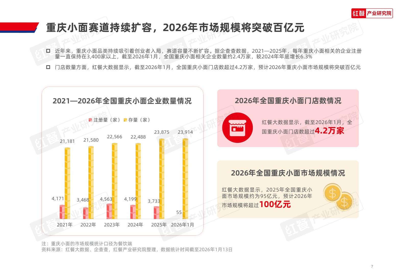 重庆小面品类发展报告2026-红餐产业研究院.pdf