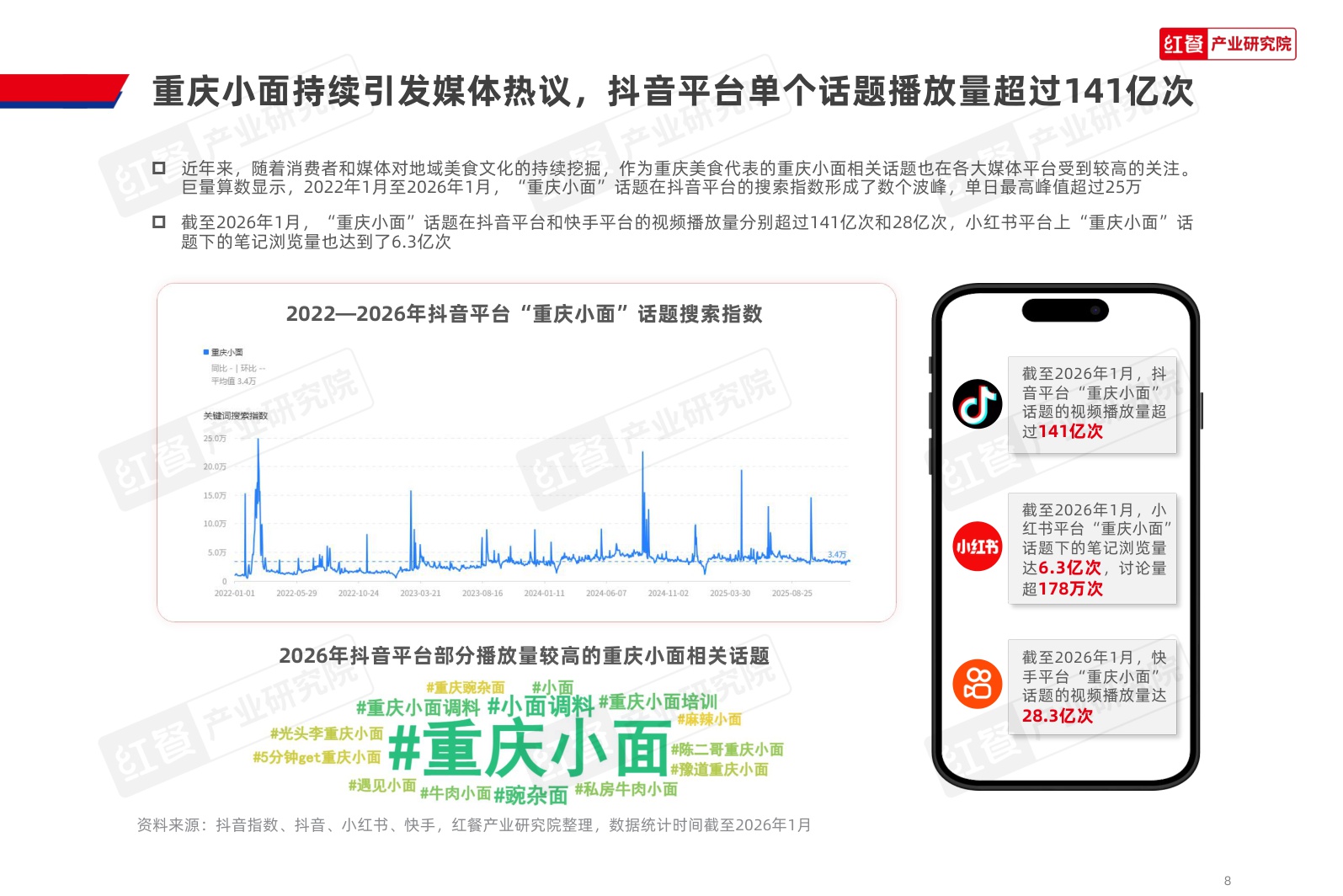 重庆小面品类发展报告2026-红餐产业研究院.pdf