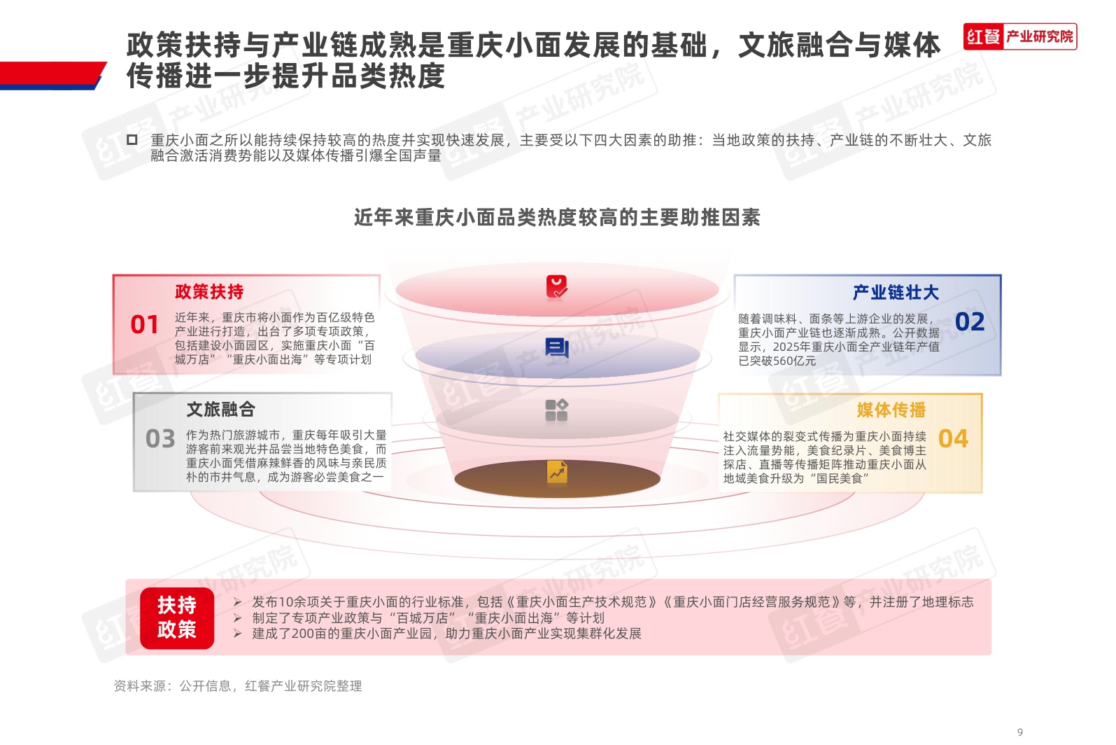 重庆小面品类发展报告2026-红餐产业研究院.pdf