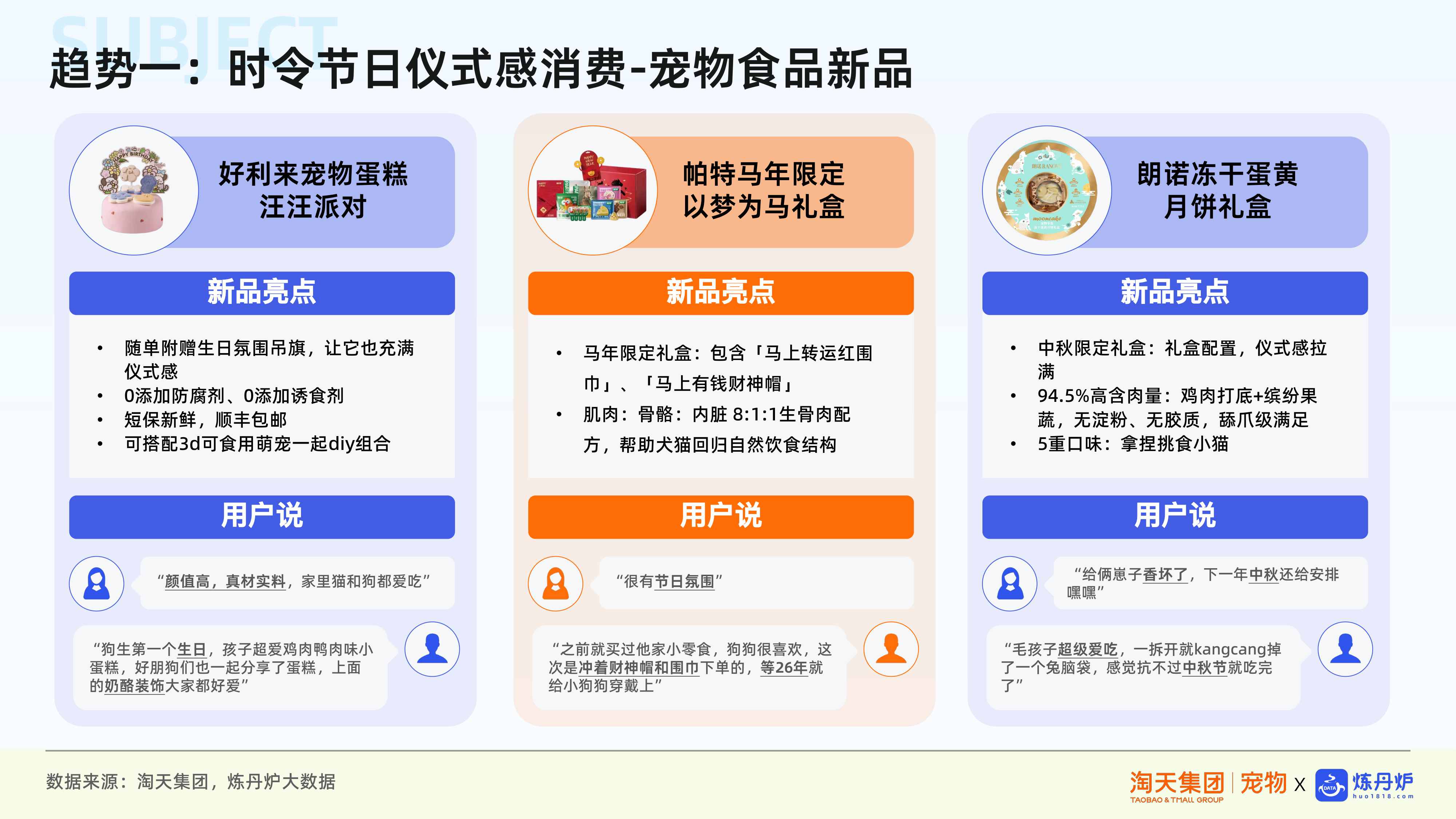 宠物行业新品趋势报告-炼丹炉.pdf