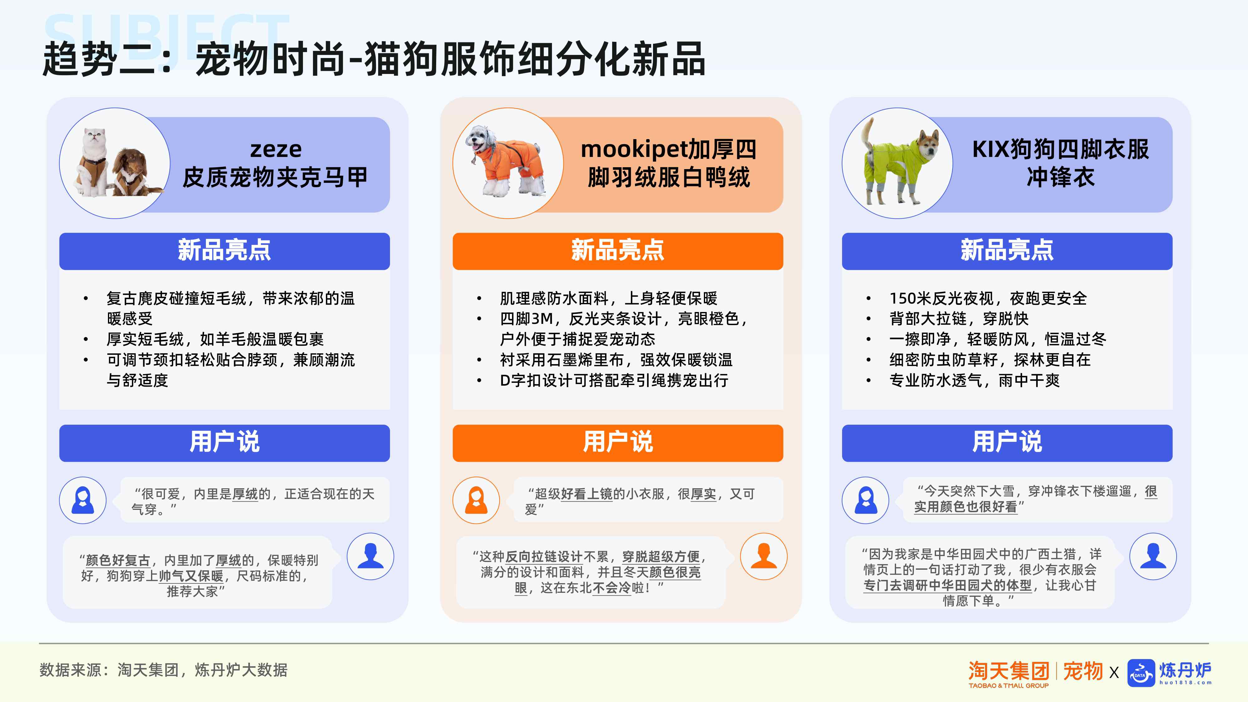 宠物行业新品趋势报告-炼丹炉.pdf