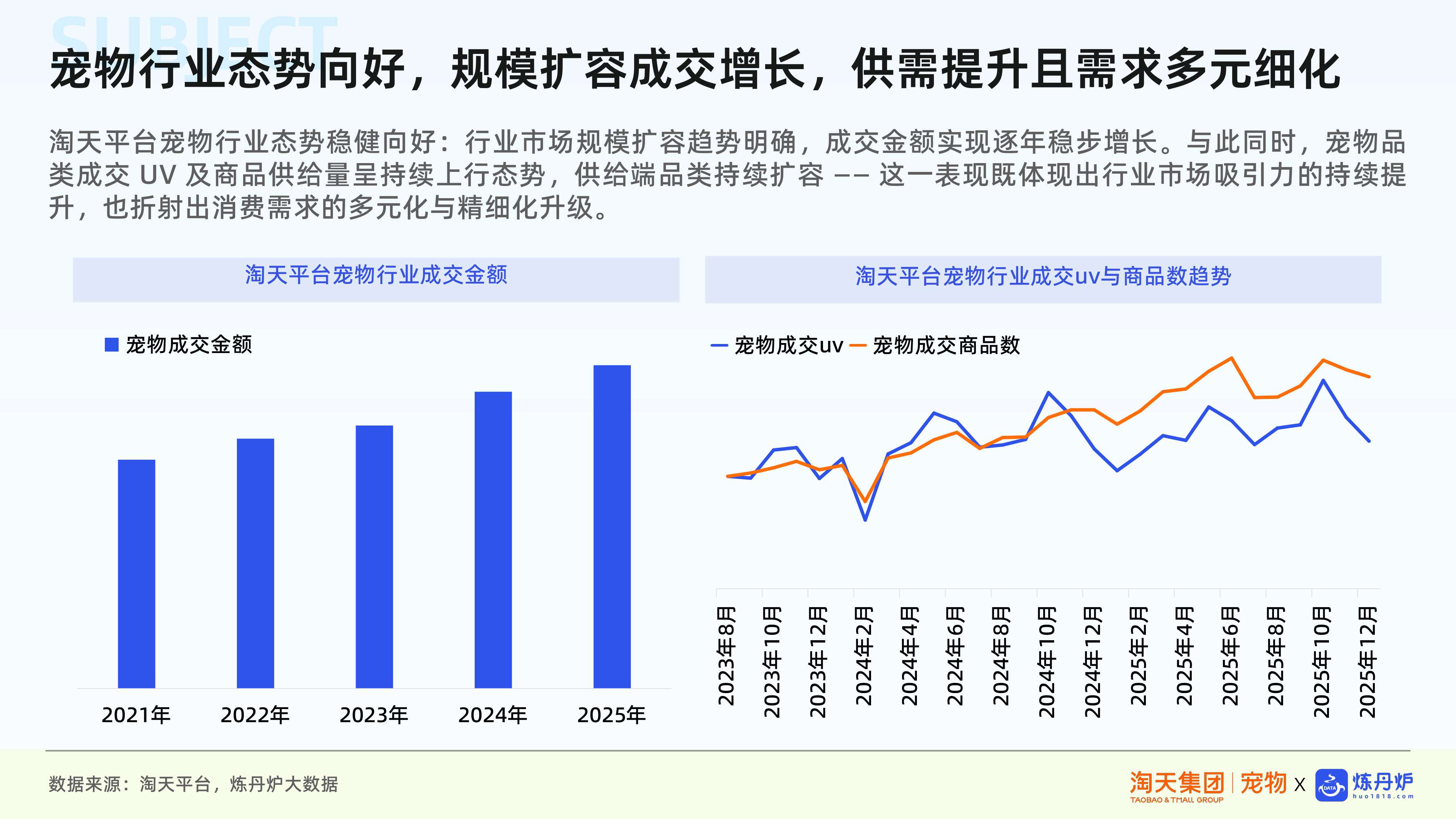 宠物行业新品趋势报告-炼丹炉.pdf