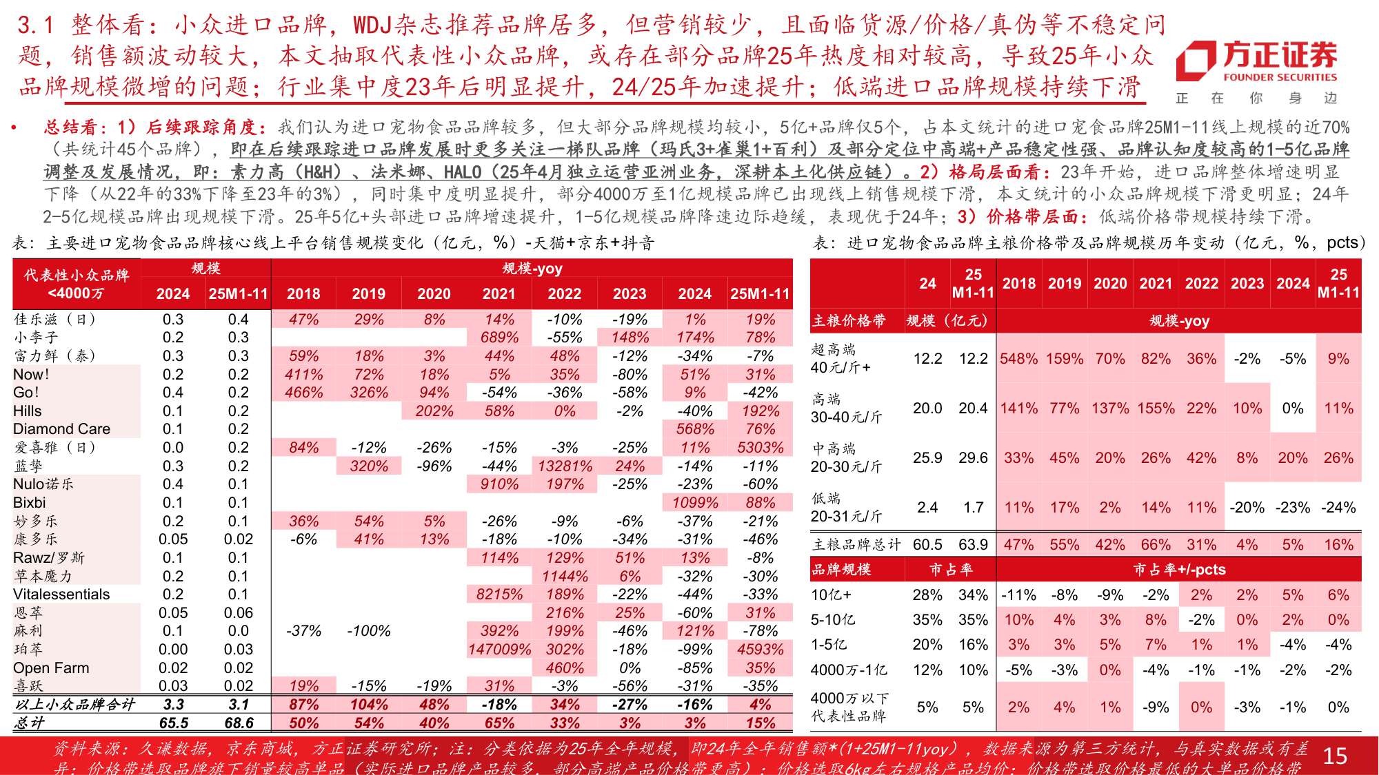 宠物食品行业：从集团层面看，宠物行业头部品牌的发展情况梳理.pdf
