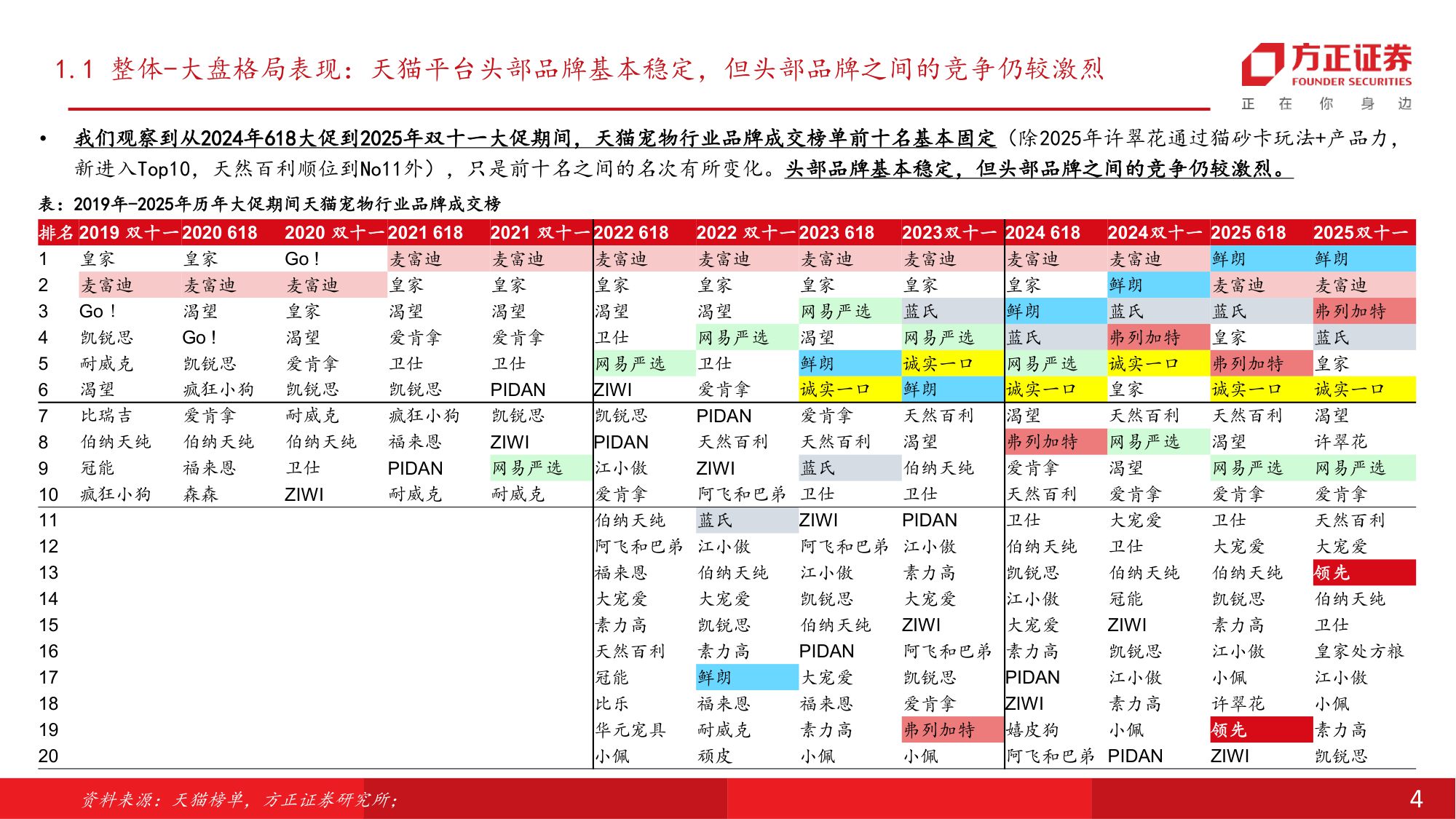 宠物食品行业：从集团层面看，宠物行业头部品牌的发展情况梳理.pdf