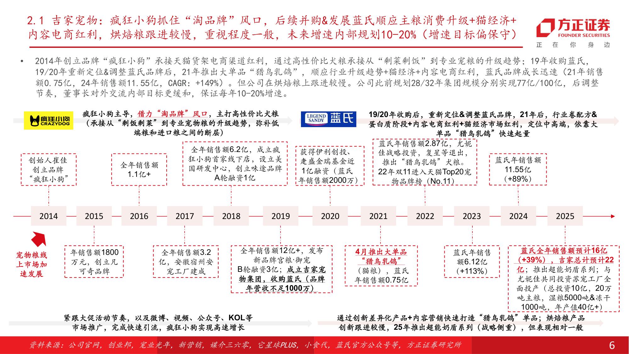 宠物食品行业：从集团层面看，宠物行业头部品牌的发展情况梳理.pdf