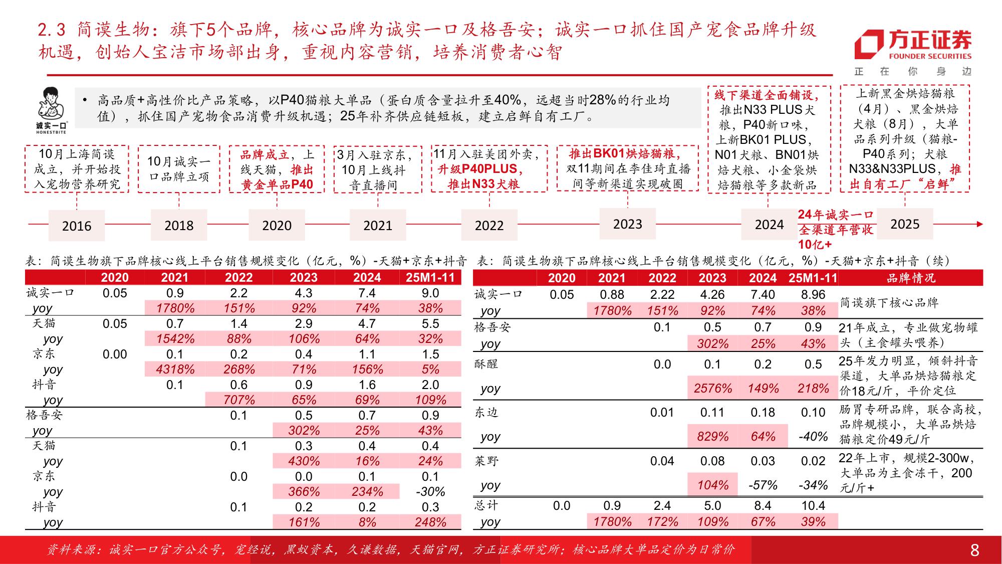 宠物食品行业：从集团层面看，宠物行业头部品牌的发展情况梳理.pdf